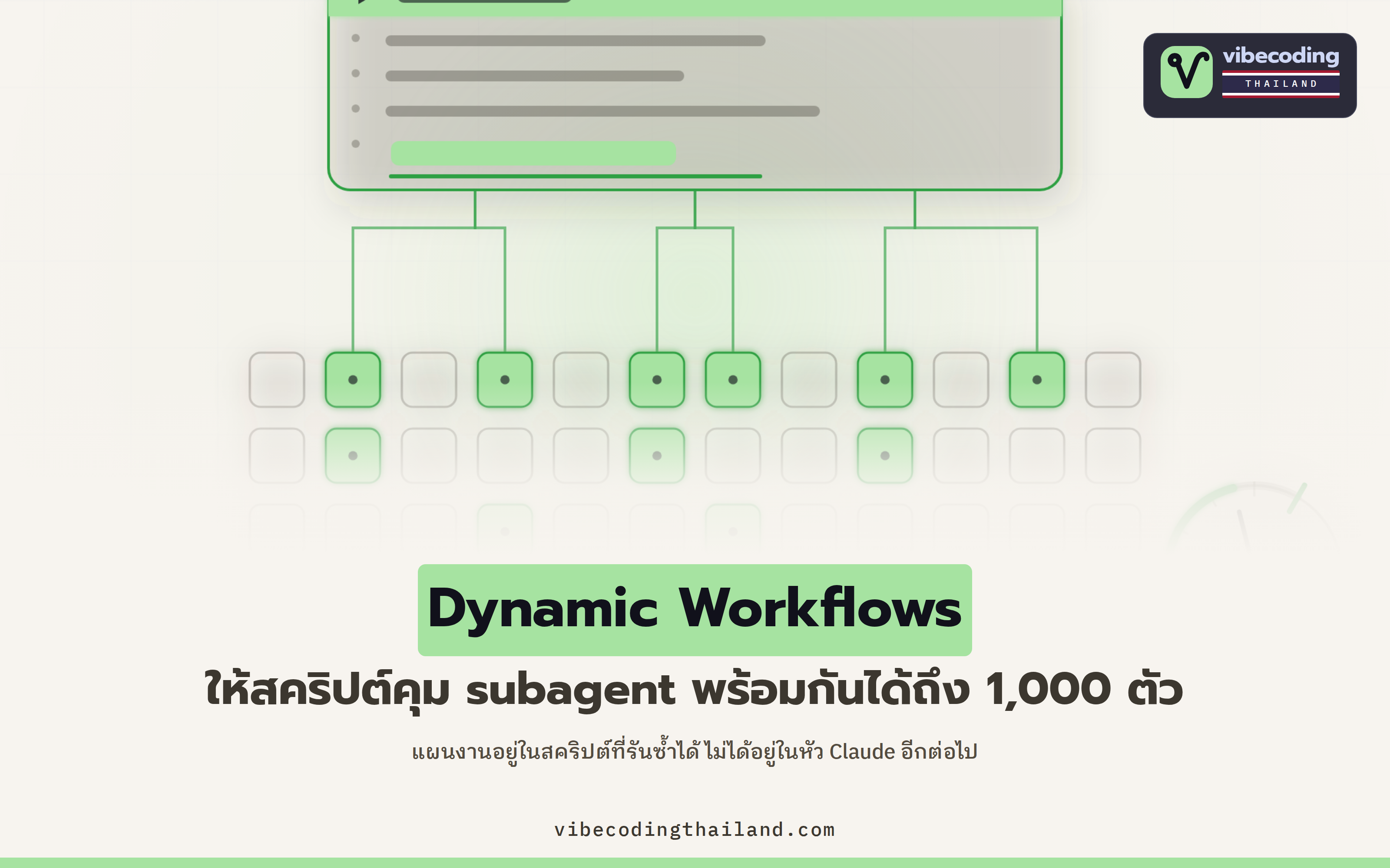 Dynamic Workflows ฟีเจอร์ใน Claude Code ที่ให้สคริปต์คุม subagent พร้อมกันได้สูงสุด 1,000 ตัวต่อการรัน