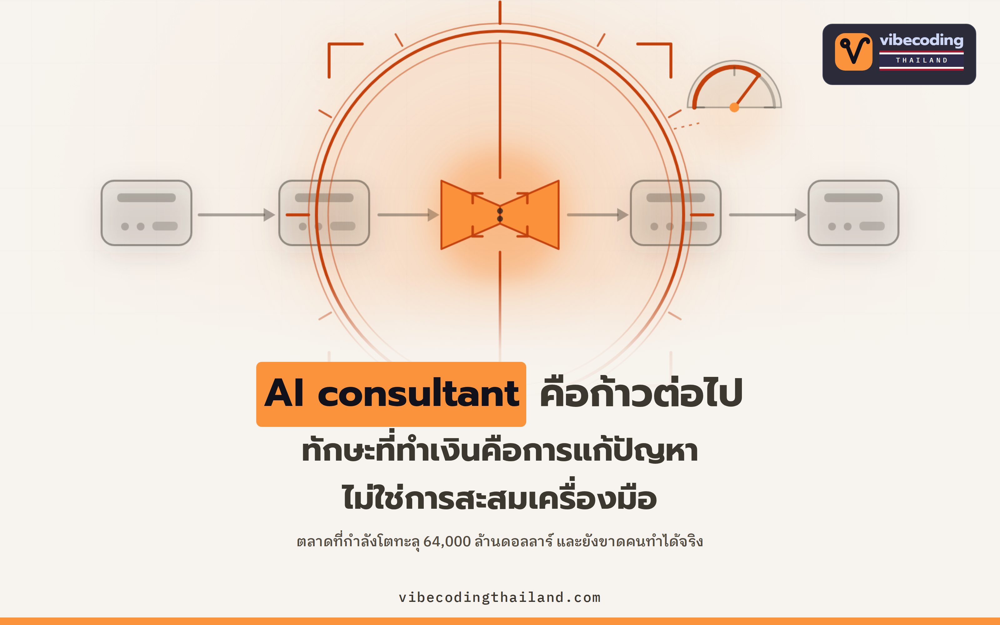 เรียน Claude คล่องแล้วไปต่อยังไง · ก้าวที่คุ้มจริงคือการเป็น AI consultant ในตลาดที่จะโตทะลุ 64,000 ล้านดอลลาร์