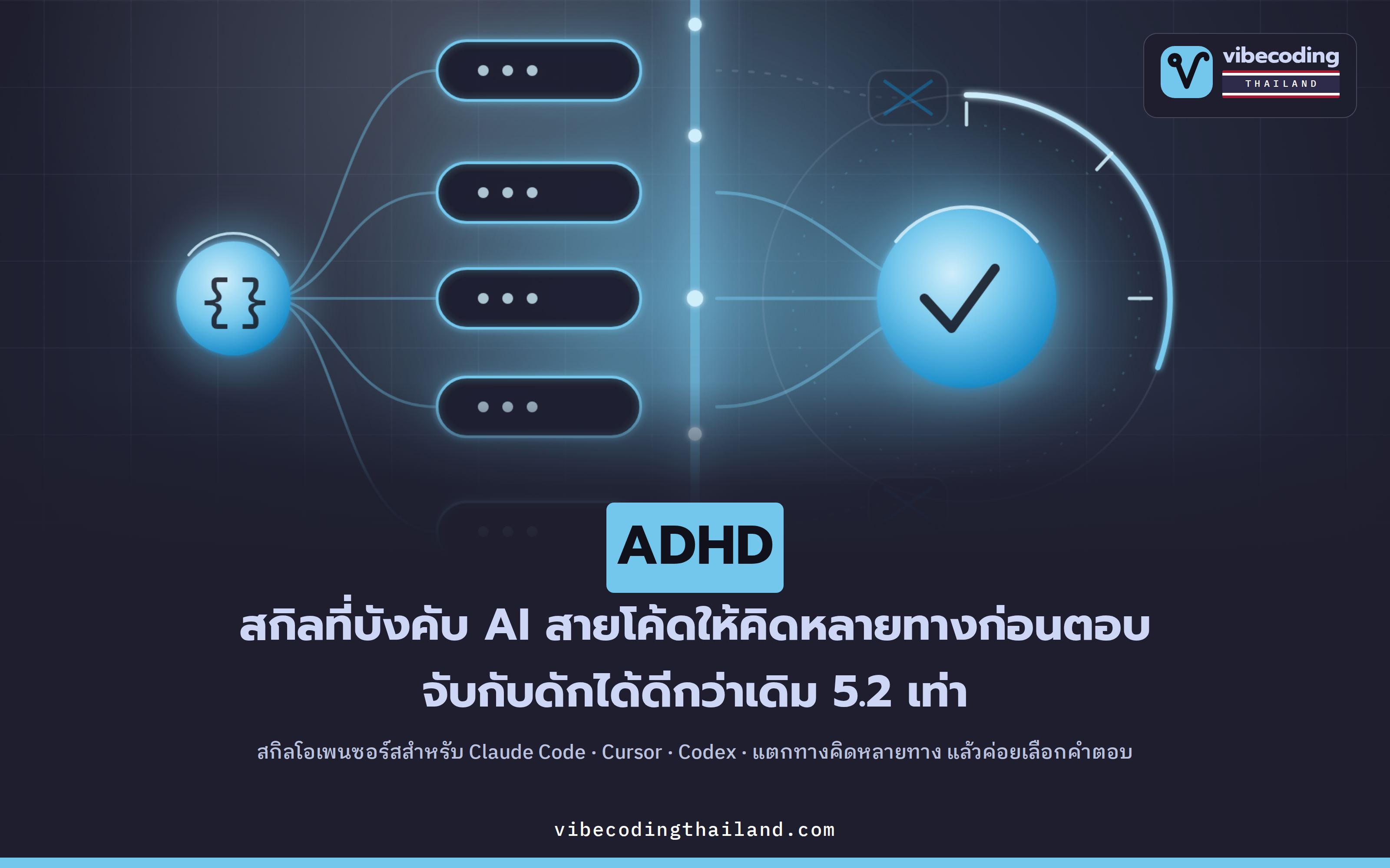 ADHD สกิลที่ทำให้ AI สายโค้ดคิดหลายทางก่อนตอบ ตรวจจับกับดักได้ดีกว่าการตอบรวดเดียว 5.2 เท่า