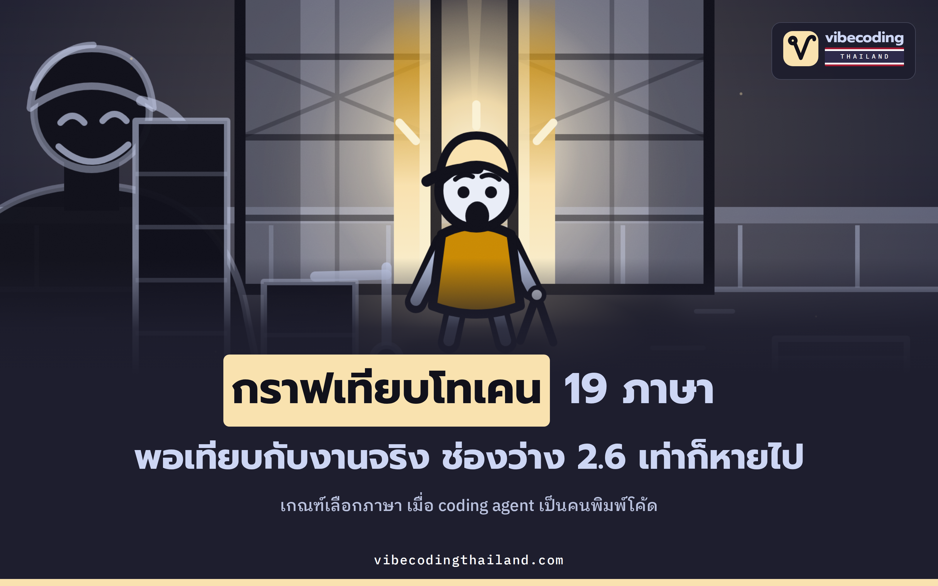 ตัวเลขโทเคนต่างกัน 2.6 เท่า แต่ใช้เลือกภาษาให้ coding agent ไม่ได้