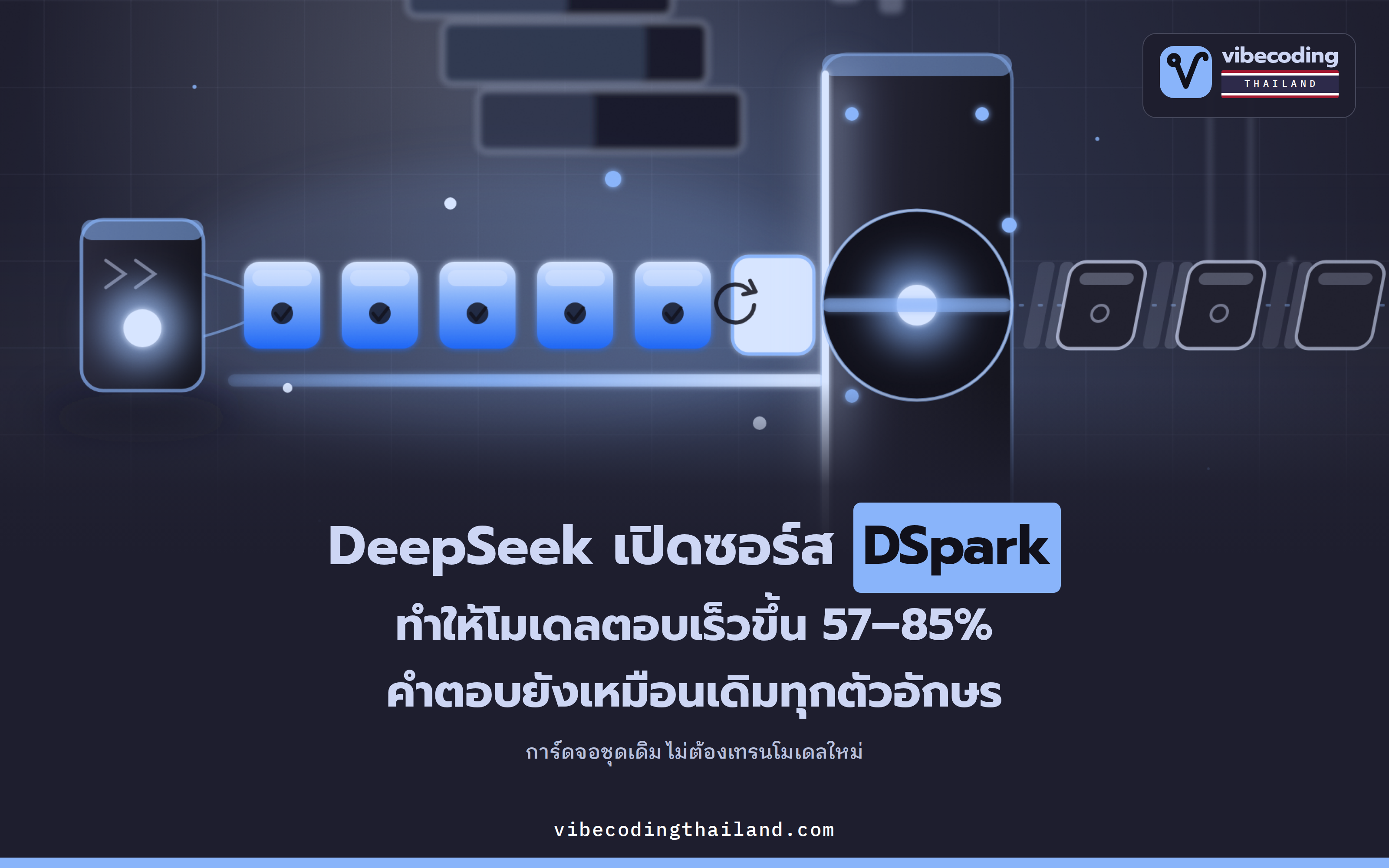 DeepSeek เปิดซอร์ส DSpark · เร่งโมเดลให้ตอบเร็วขึ้น 57–85% โดยไม่เทรนใหม่ ไม่เปลี่ยนการ์ดจอ คำตอบเท่าเดิม