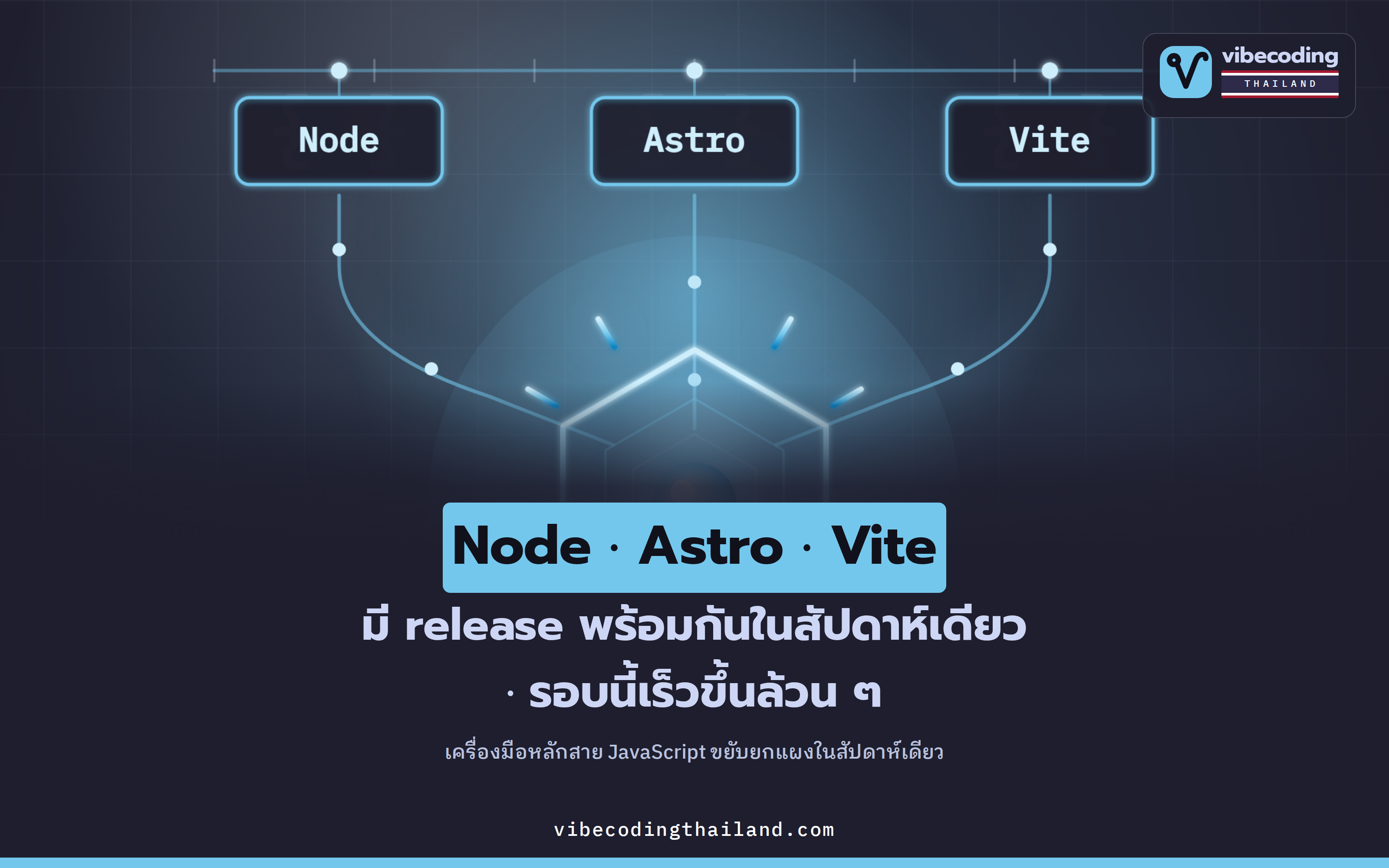 สัปดาห์เดียว Node.js 24.18 LTS · Astro 7 · Vite 8.1 ออกพร้อมกัน · เครื่องมือสาย JavaScript ขยับยกแผง