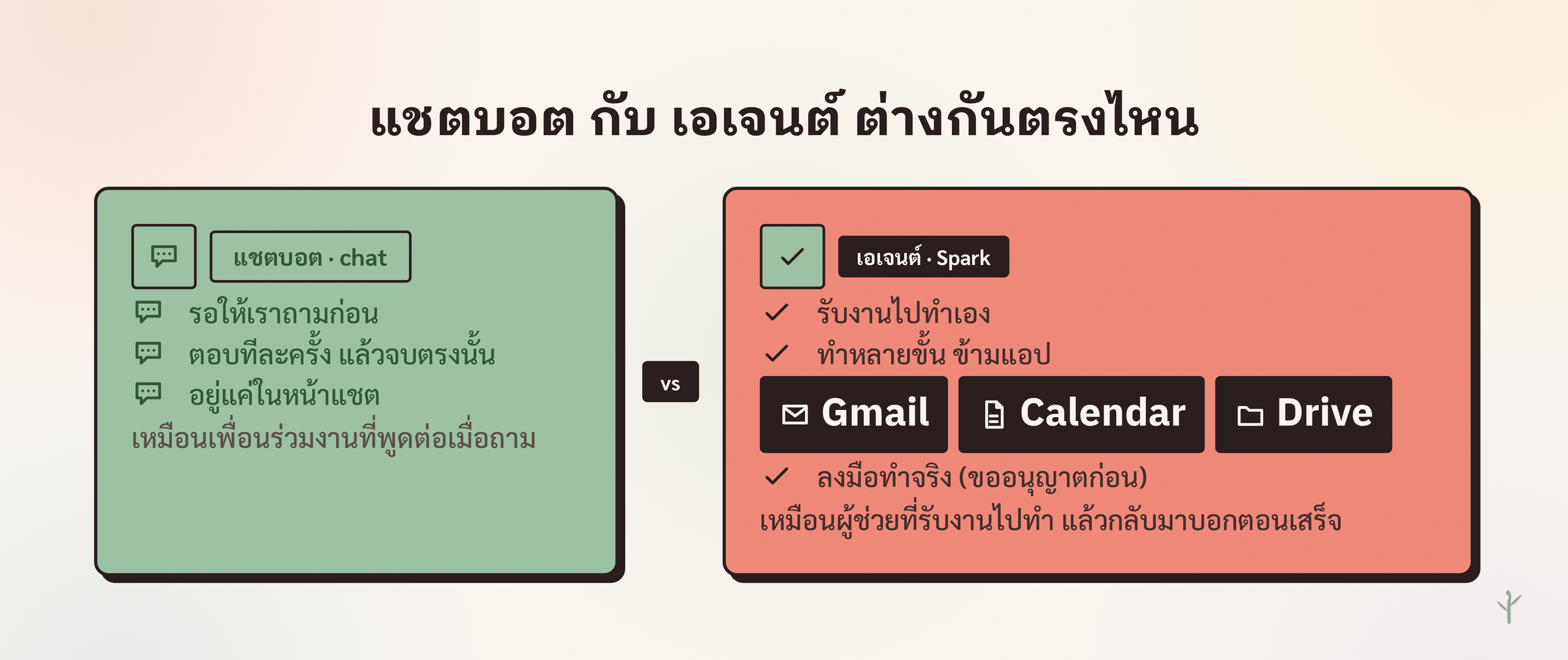เปรียบเทียบแชตบอตที่รอเราถามกับเอเจนต์ที่รับงานไปทำเองข้ามแอป