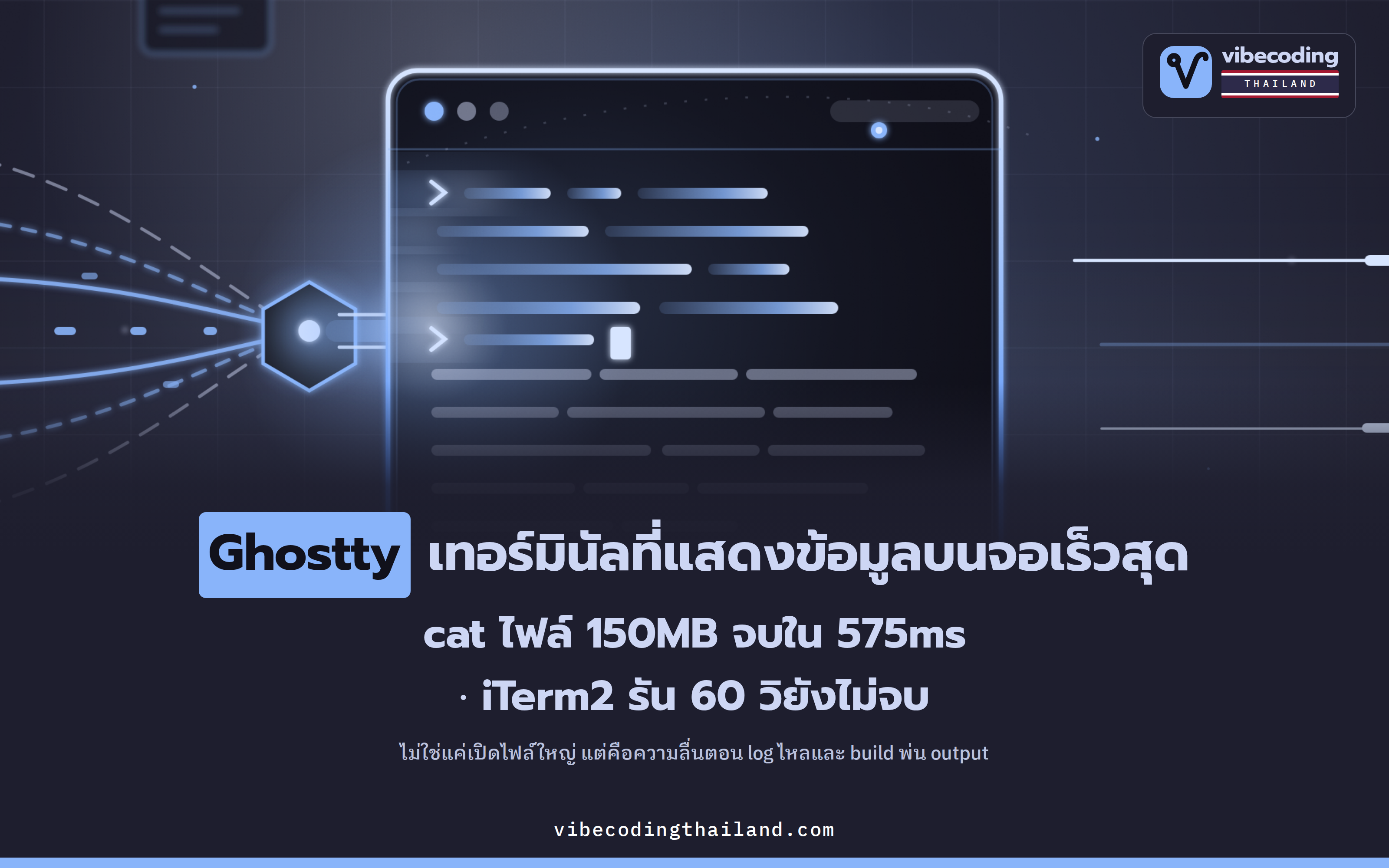 Ghostty ทุบสถิติเป็นเทอร์มินัลที่แสดงข้อมูลบนจอได้เร็วสุด · cat ไฟล์ 150MB จบใน 575ms