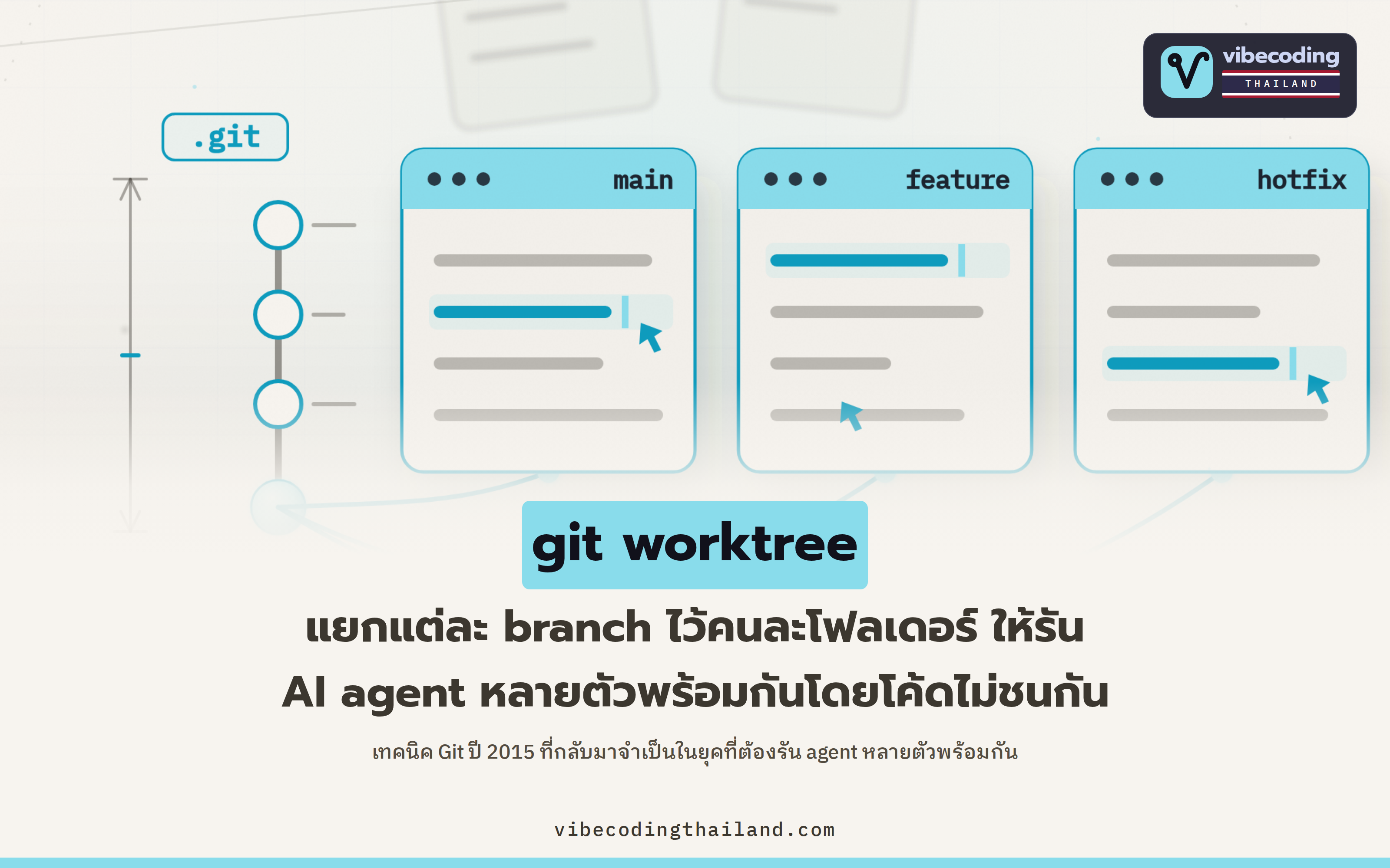 git worktree คือเทคนิค Git จากปี 2015 ที่กลับมาแรงในยุคที่รัน AI coding agent หลายตัว