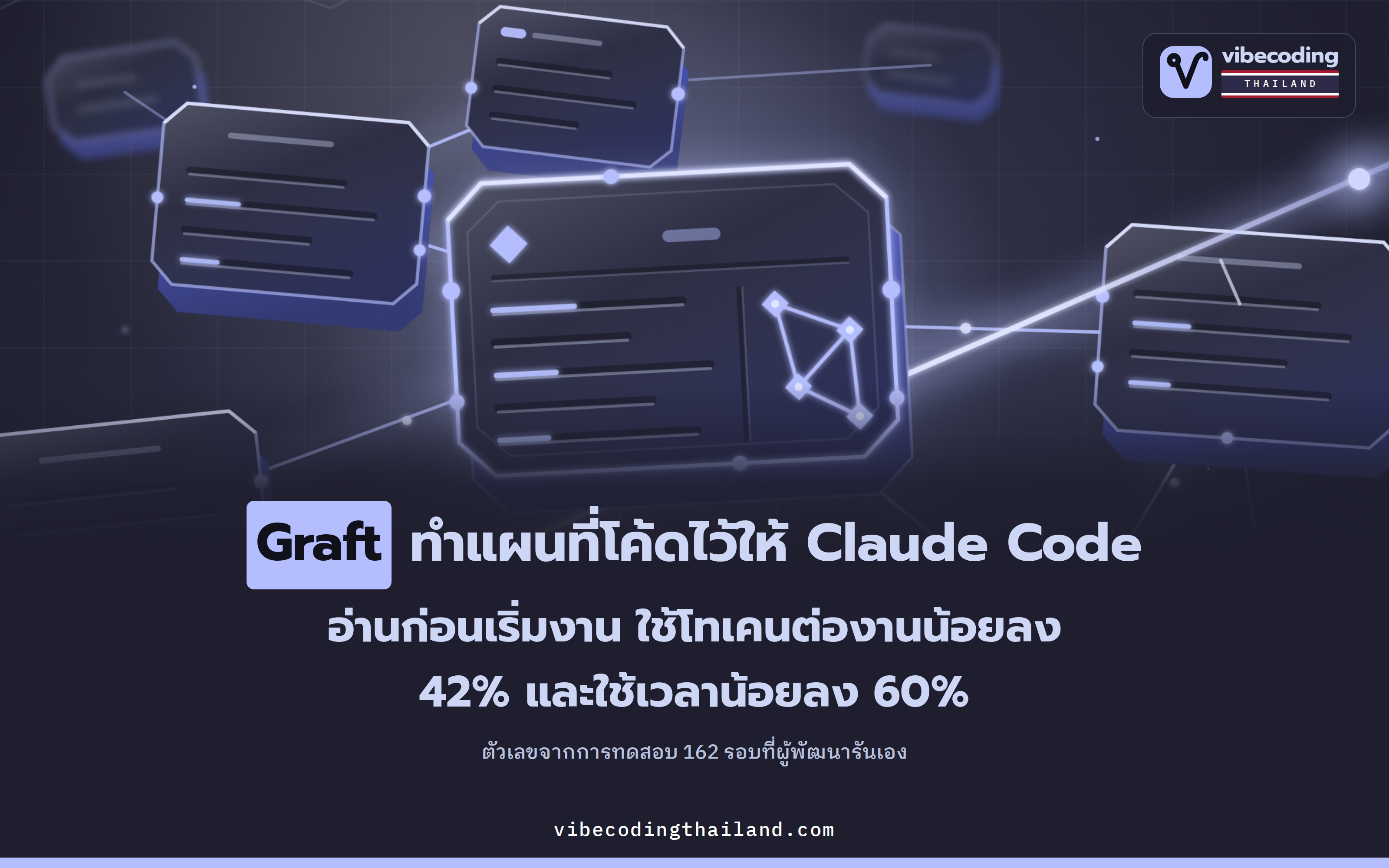Graft ทำแผนที่โค้ดไว้ให้ Claude Code · Cursor · Codex อ่านก่อนเริ่มงาน ผู้พัฒนาวัดเองว่าโทเคนลด 42% เวลาลด 60%