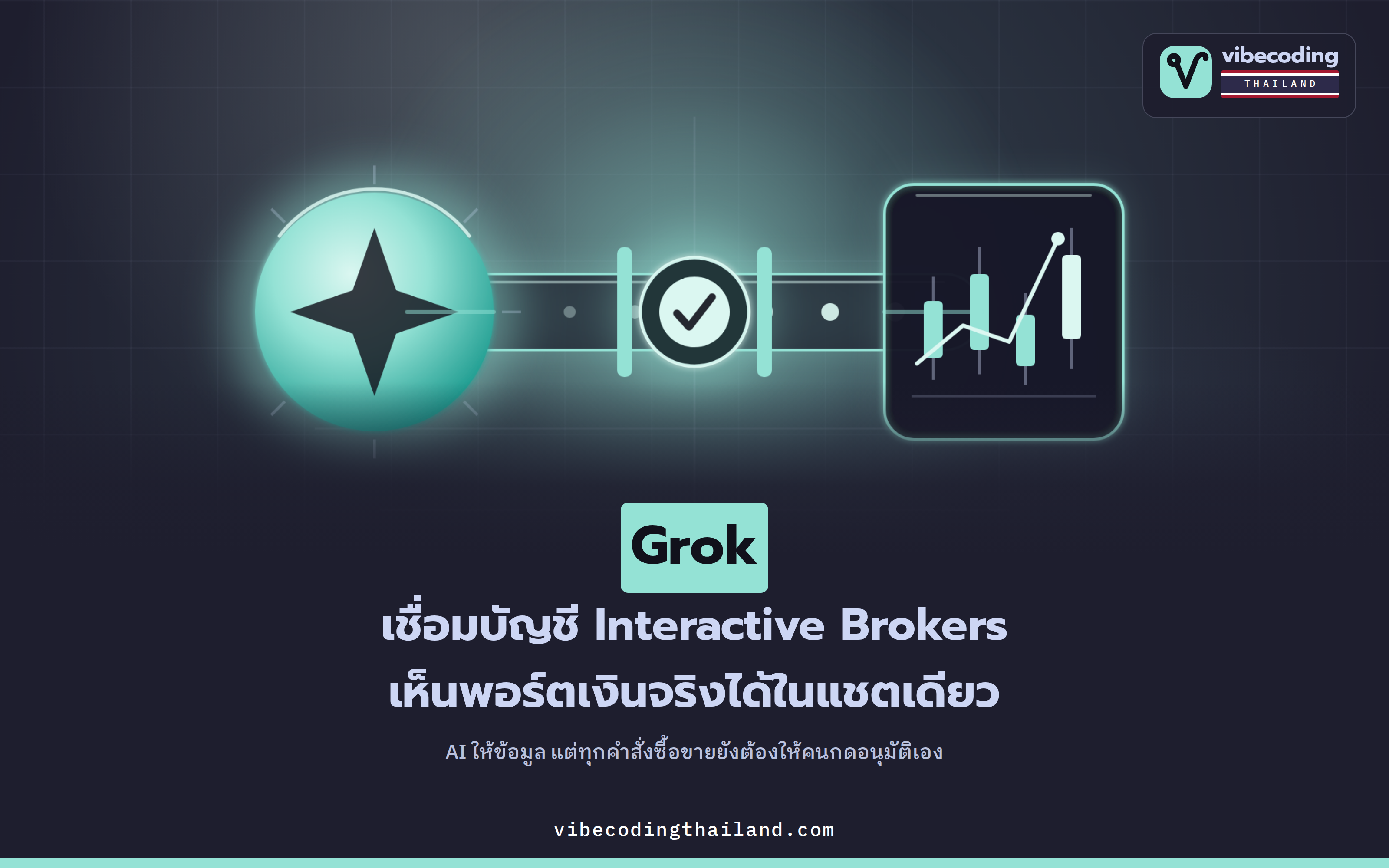 Grok ของ xAI เชื่อมบัญชี Interactive Brokers ได้แล้ว · ดูพอร์ตและช่วยจัดการคำสั่งซื้อขายในแชตเดียว