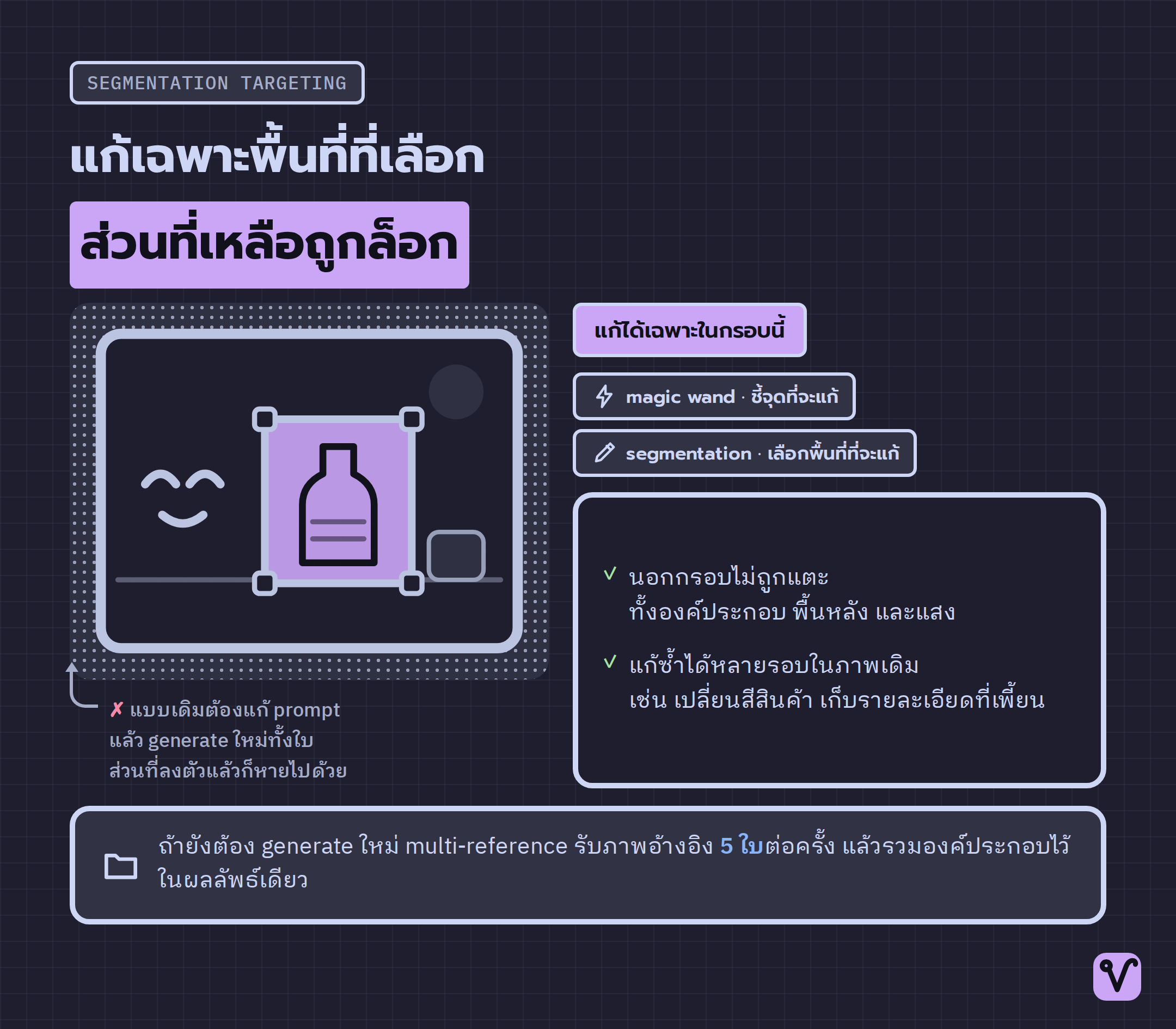 กรอบสีเน้นบนตัวสินค้าแสดงพื้นที่ที่แก้ได้ ส่วนภาพโทนกลางถูกล็อกไว้