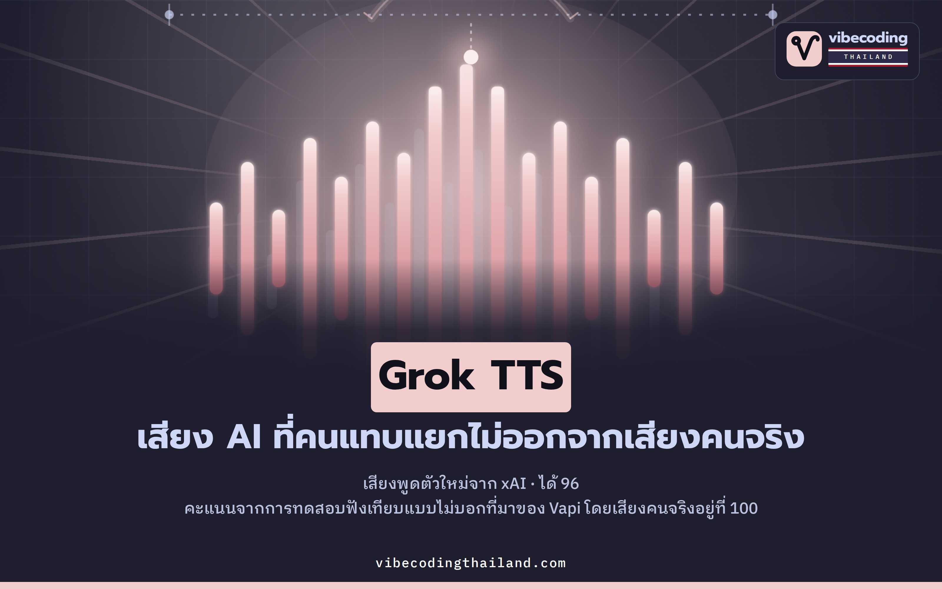 Grok TTS ขึ้นนำบน Humanness Index ของ Vapi · เสียง AI ที่ได้ 96 เมื่อเสียงคนจริงอยู่ที่ 100