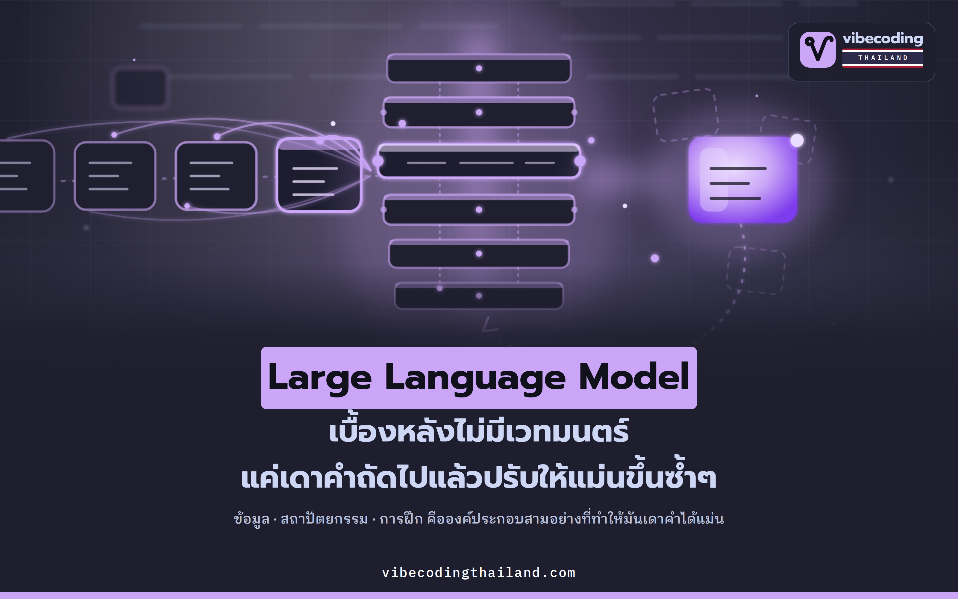 Large Language Model ทำงานยังไง · เบื้องหลังคือการเดาคำถัดไปซ้ำๆ ของ GPT-3 ที่มี 175 พันล้านพารามิเตอร์