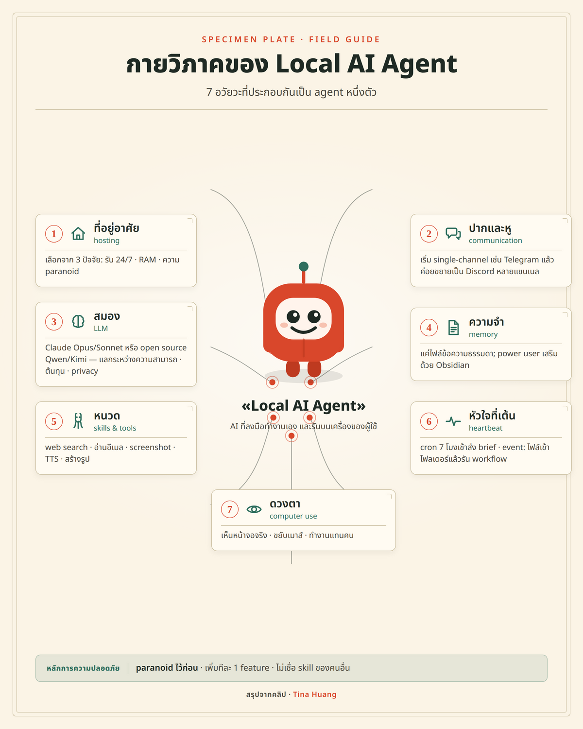 กายวิภาคของ Local AI Agent: 7 อวัยวะที่ประกอบกันเป็น agent หนึ่งตัว (สรุปจากคลิป Tina Huang)