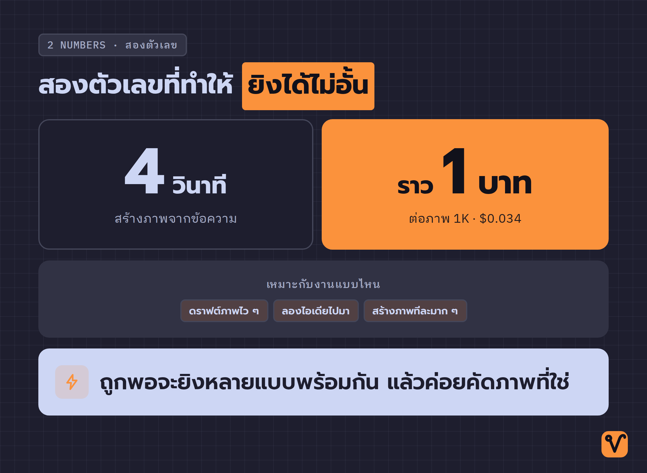 แผนภาพเน้นตัวเลขสองค่าของ Nano Banana 2 Lite คือความเร็ว 4 วินาที และต้นทุนราวหนึ่งบาทต่อภาพ
