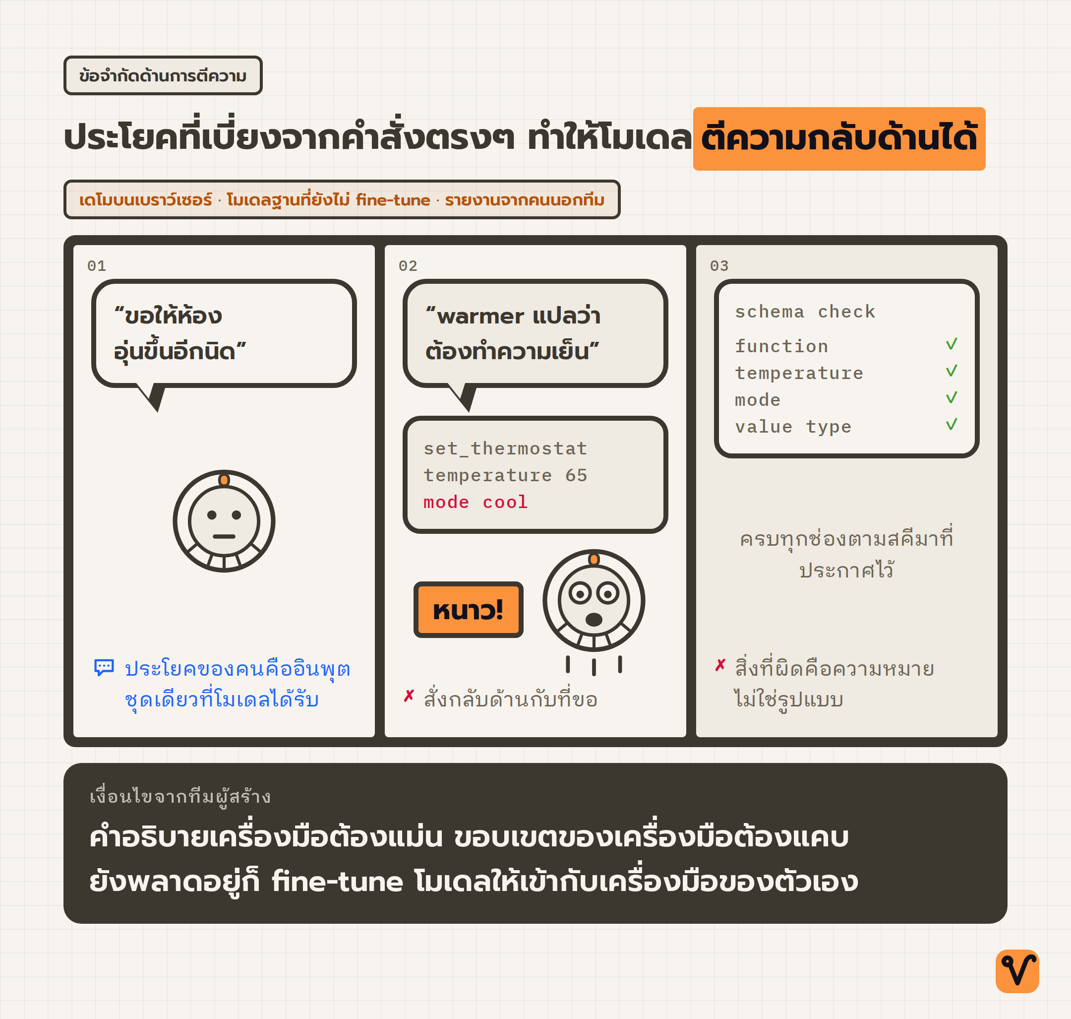 การ์ตูนสามช่อง คนขอให้ห้องอุ่นขึ้น โมเดลกลับสั่งเปิดโหมดทำความเย็น แล้วปิดท้ายด้วยเงื่อนไขที่ทีมผู้สร้างให้ไว้