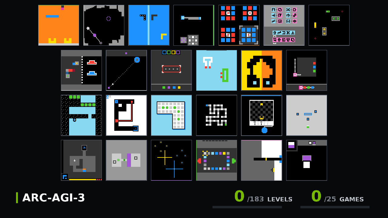 ภาพรวมเกมทั้ง 25 เกมในชุดสาธารณะของ ARC-AGI-3