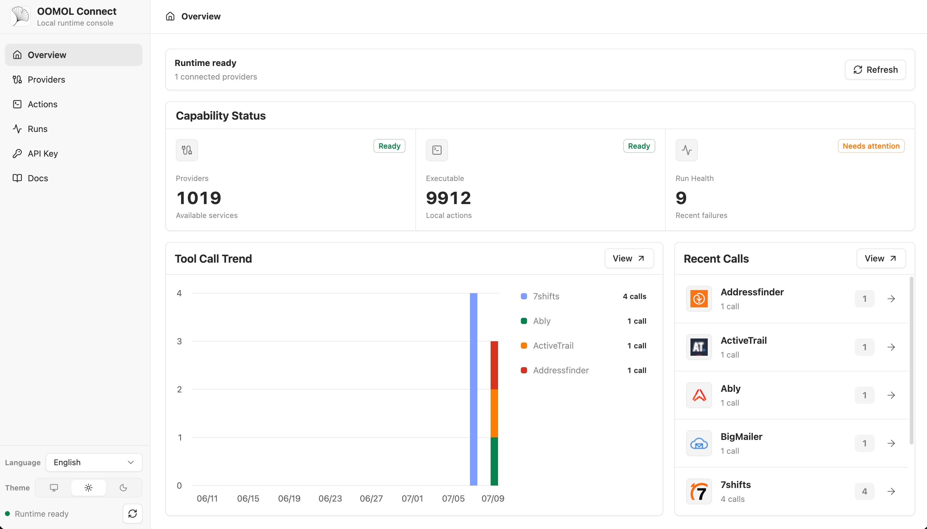 หน้า Overview ของคอนโซล แสดงจำนวนผู้ให้บริการ จำนวน Action กราฟการเรียกใช้ และรายการเรียกล่าสุด