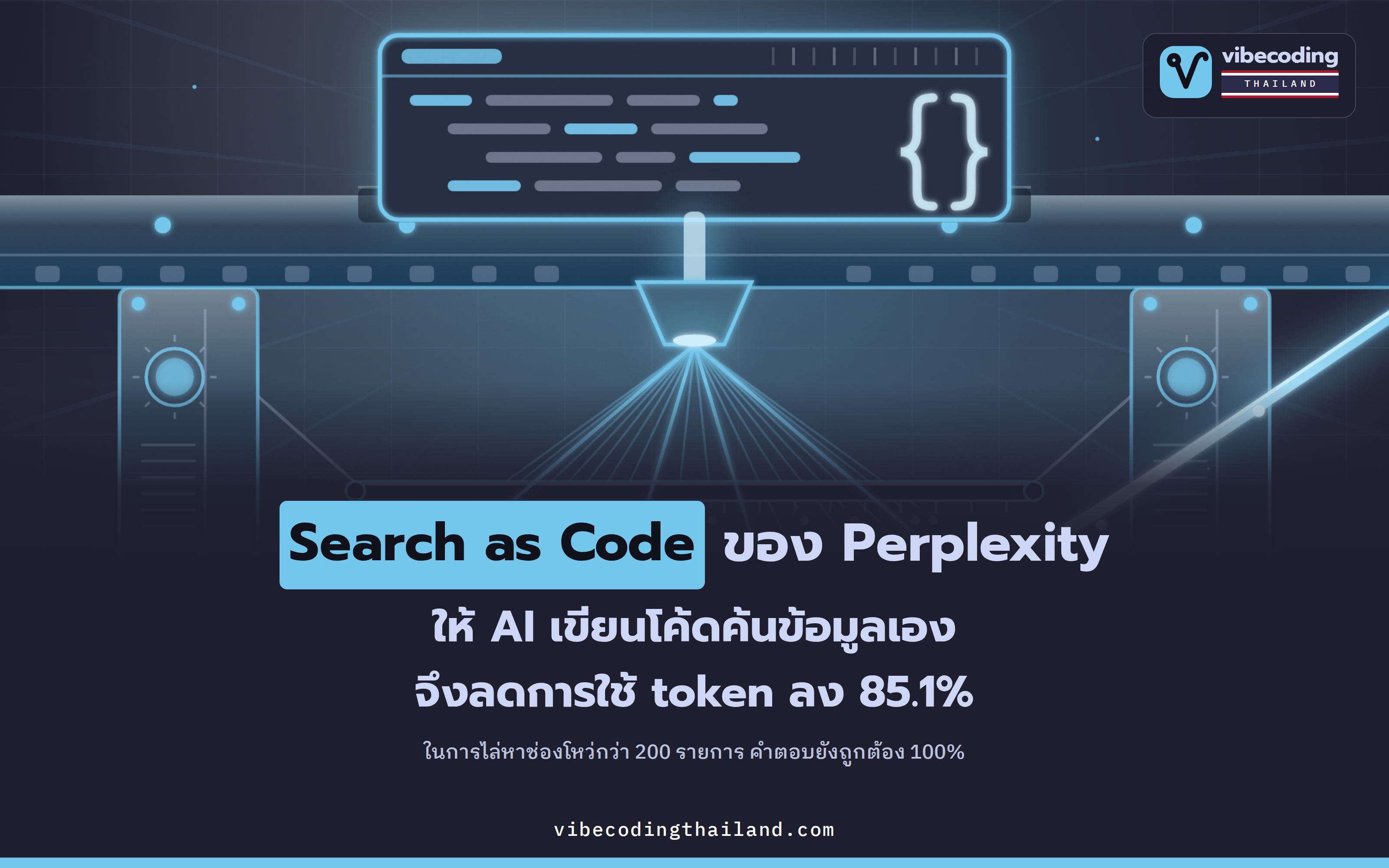 Search as Code ของ Perplexity ให้โมเดลเขียนโค้ดค้นข้อมูลเอง ลด token ในงานเดิมลง 85.1%