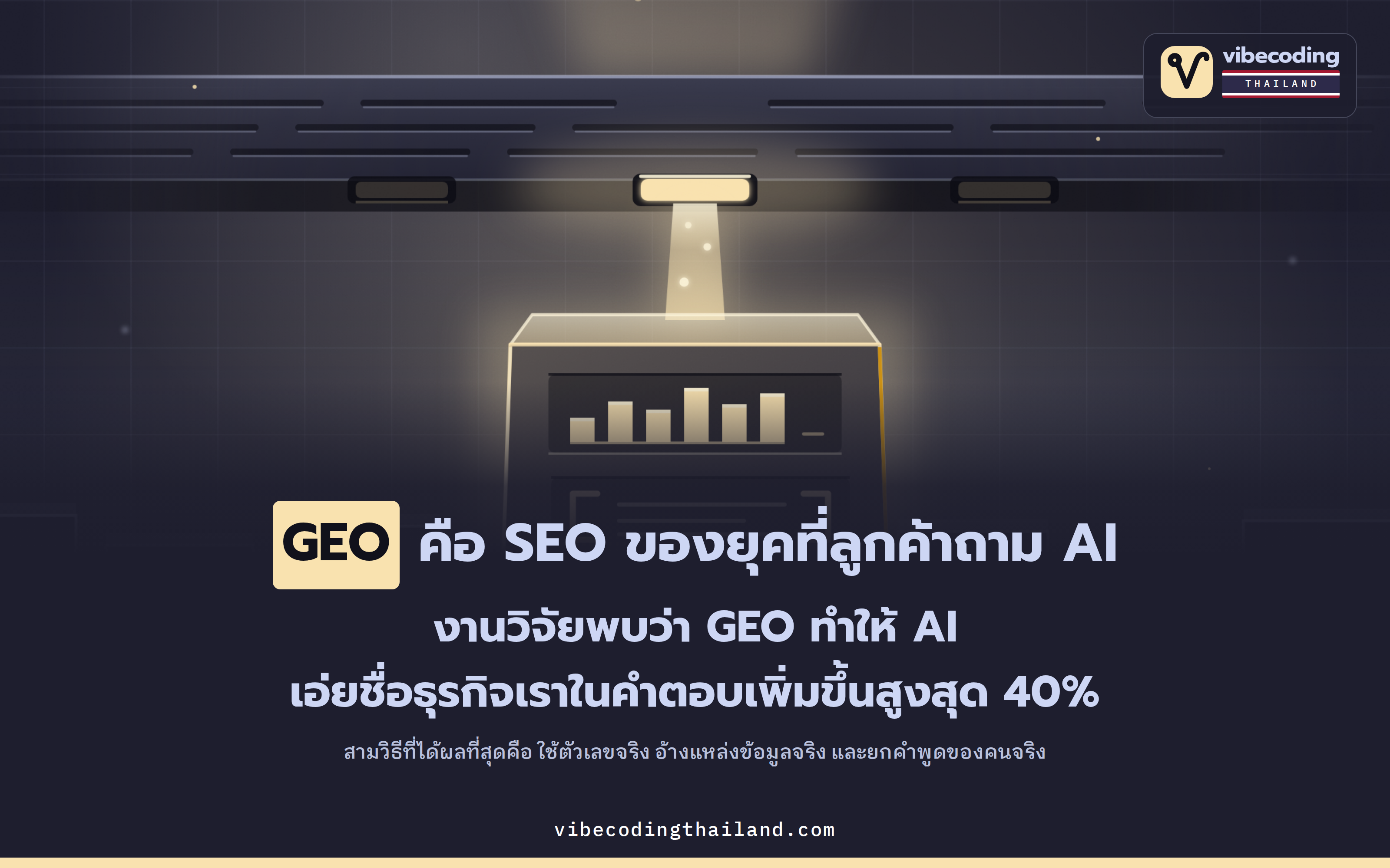 GEO คือ SEO ในยุคที่ลูกค้าถาม AI แทนการเปิด Google งานวิจัยวัดแล้วว่าเพิ่มการมองเห็นได้สูงสุด 40%