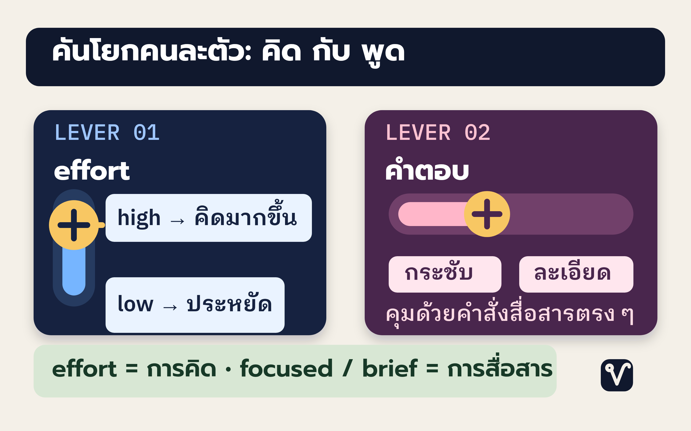 แผงคุมสองคันโยกแยก effort ที่คุมการคิด ออกจากคำตอบที่คุมความกระชับหรือความละเอียด