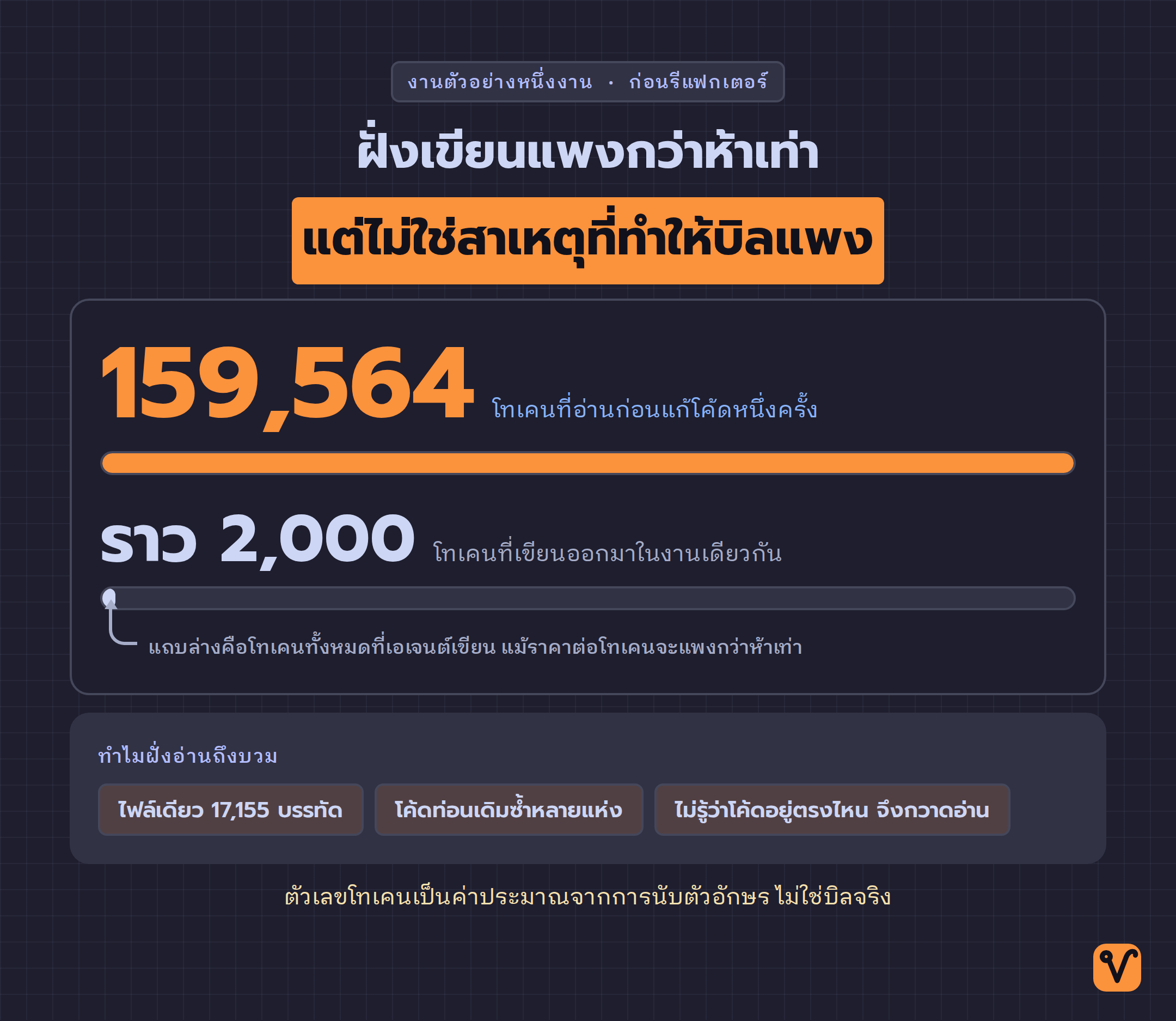 แผนภาพเทียบความยาวของแถบโทเคนที่เอเจนต์อ่านกับแถบโทเคนที่เขียนในงานตัวอย่างเดียวกัน