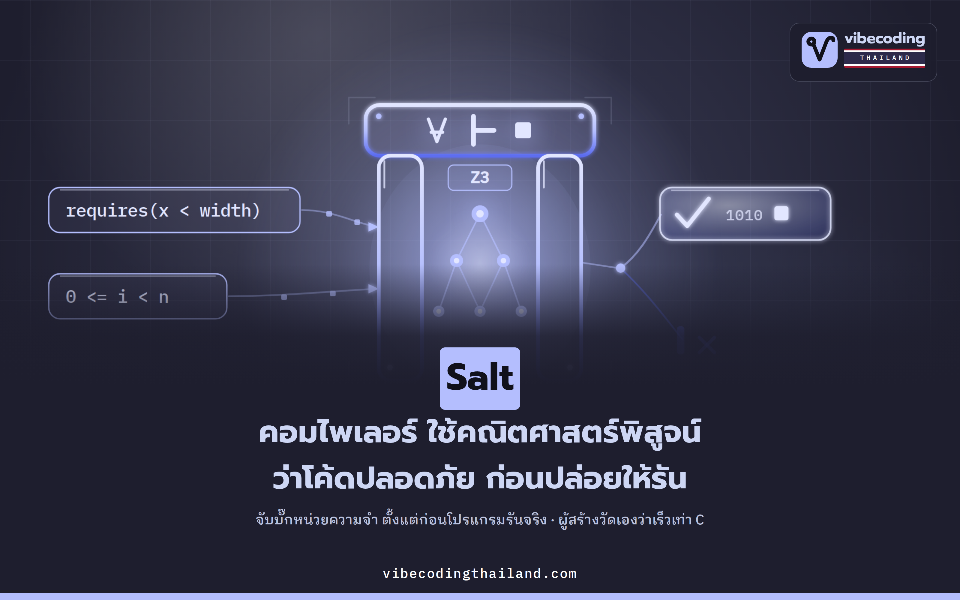 Salt คือภาษา systems ที่ให้คอมไพเลอร์พิสูจน์ก่อนรันว่าโค้ดไม่เข้าถึง array เกินขอบ · ผู้สร้างวัดเองว่าเร็วเท่า clang -O3