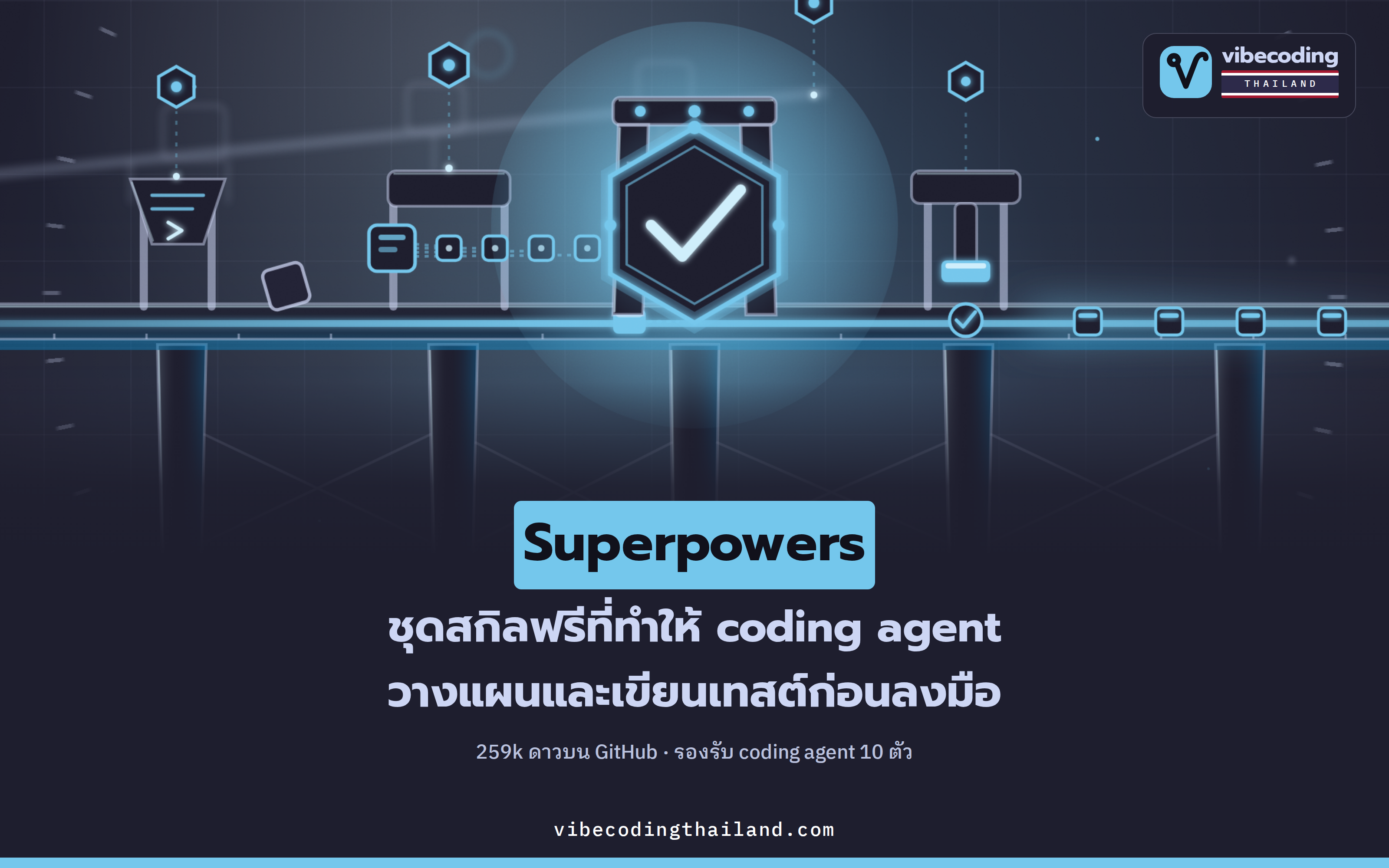 Superpowers ชุดสกิลฟรี 259k ดาวบน GitHub ที่ทำให้ coding agent วางแผนและเขียนเทสต์ก่อนลงมือ