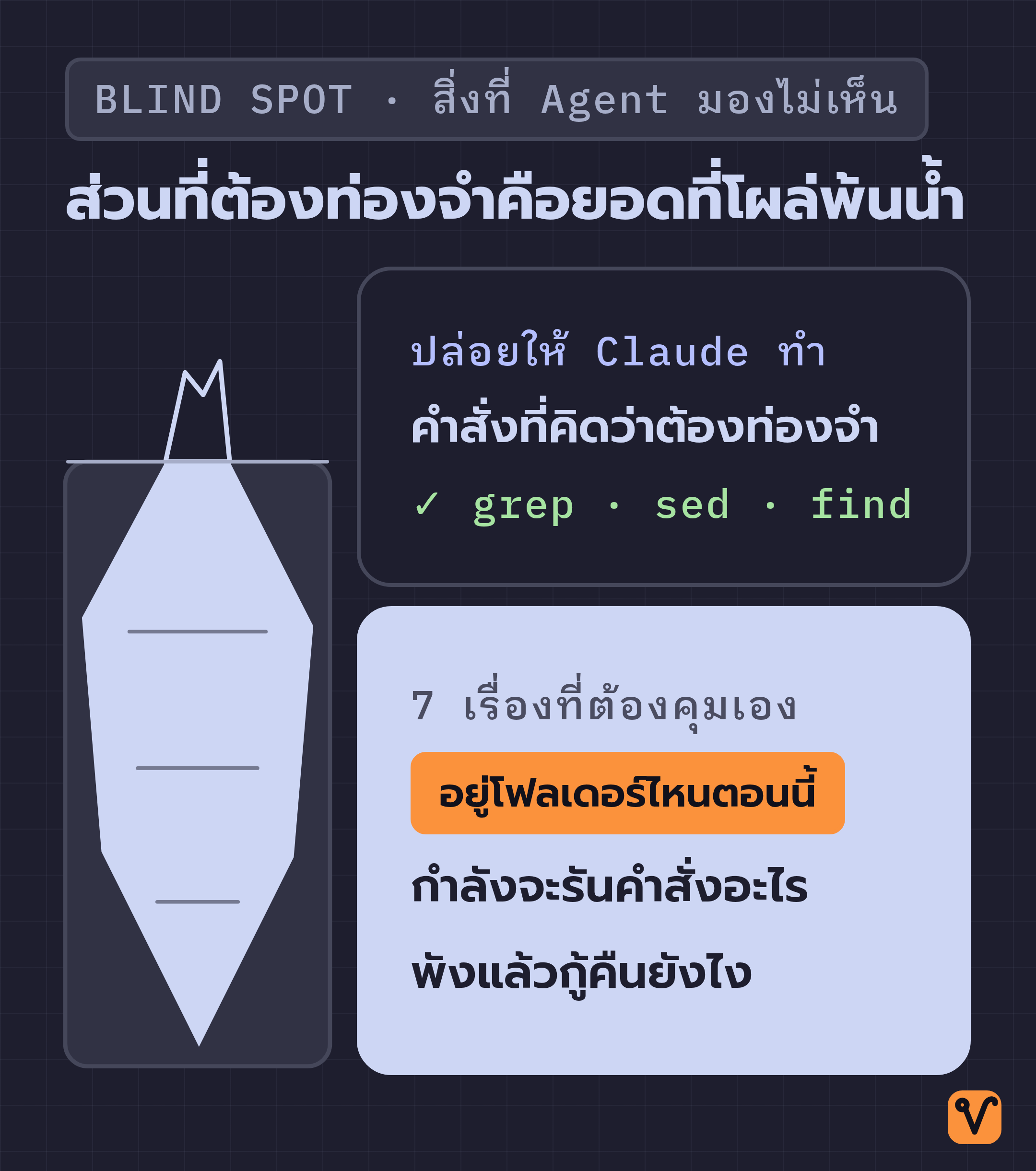 ภาพภูเขาน้ำแข็งที่มียอดเหนือน้ำเป็นคำสั่งที่ Claude พิมพ์แทนได้ ส่วนใต้น้ำคือ 7 เรื่องที่ต้องคุมเอง