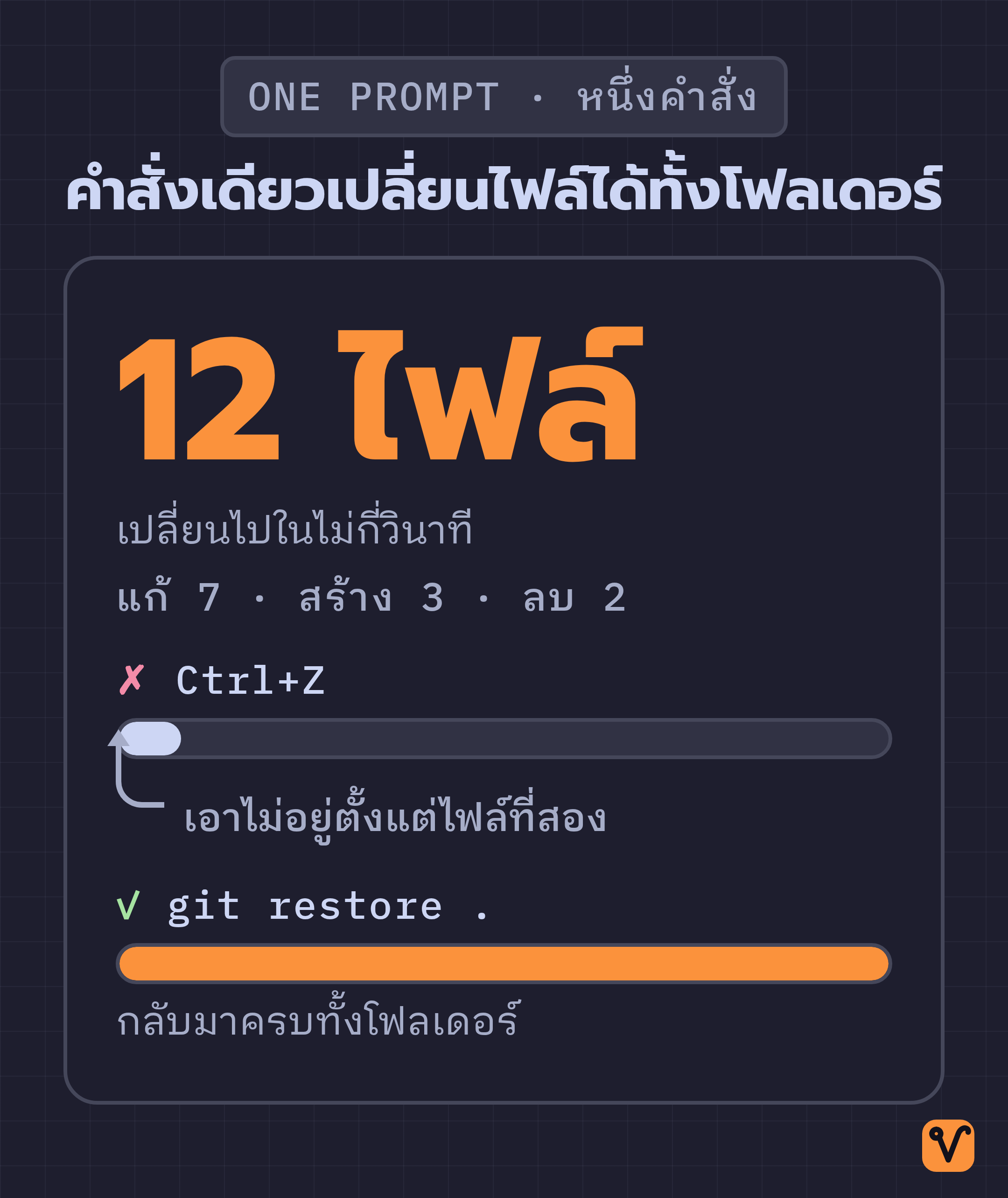 ภาพแถบเปรียบเทียบขอบเขตการย้อนด้วย Ctrl+Z กับการกู้คืนทั้งโฟลเดอร์ด้วย git restore .