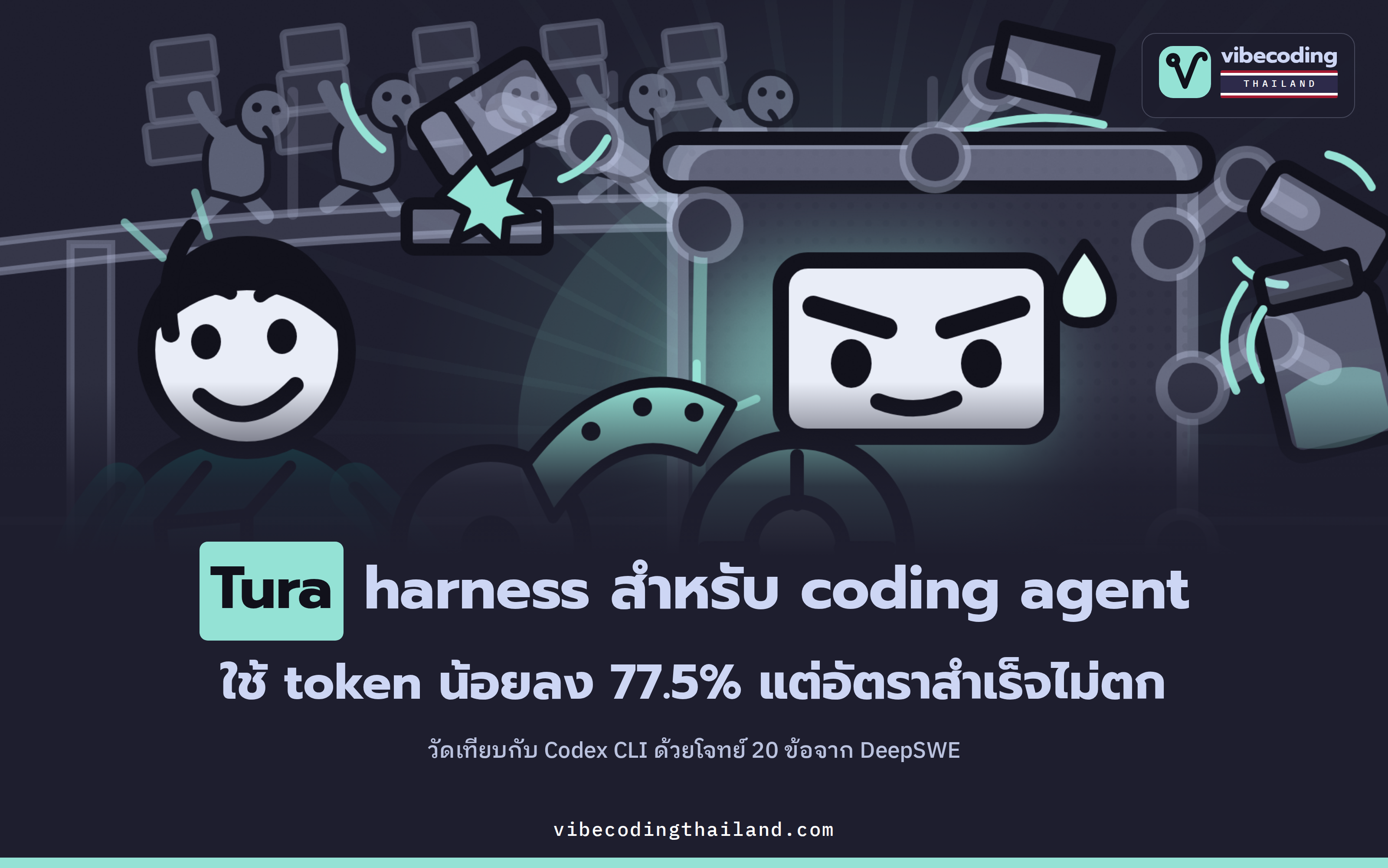 Tura รวมคำสั่งห้าขั้นไว้ใน turn เดียว ลด token ได้ถึง 77.5%