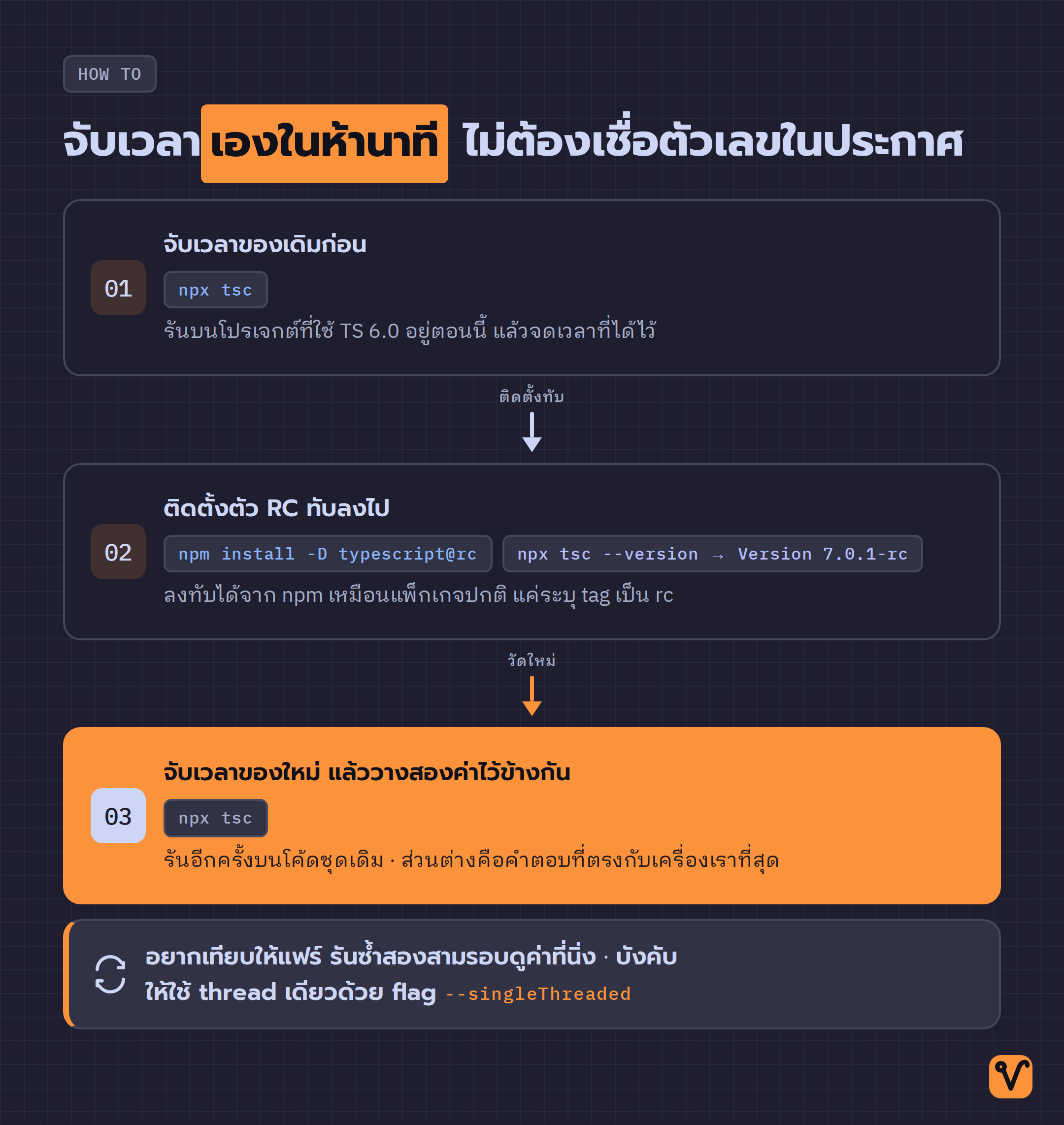แผนภาพลำดับสามขั้นในการจับเวลาบิลด์ด้วยตัวเอง · จับเวลาของเดิม ติดตั้ง RC แล้วจับเวลาของใหม่วางเทียบกัน