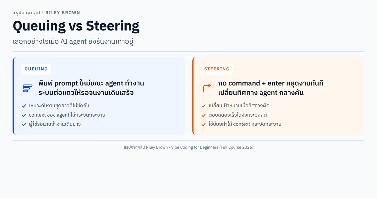 Diagram queuing vs steering: two-column compare