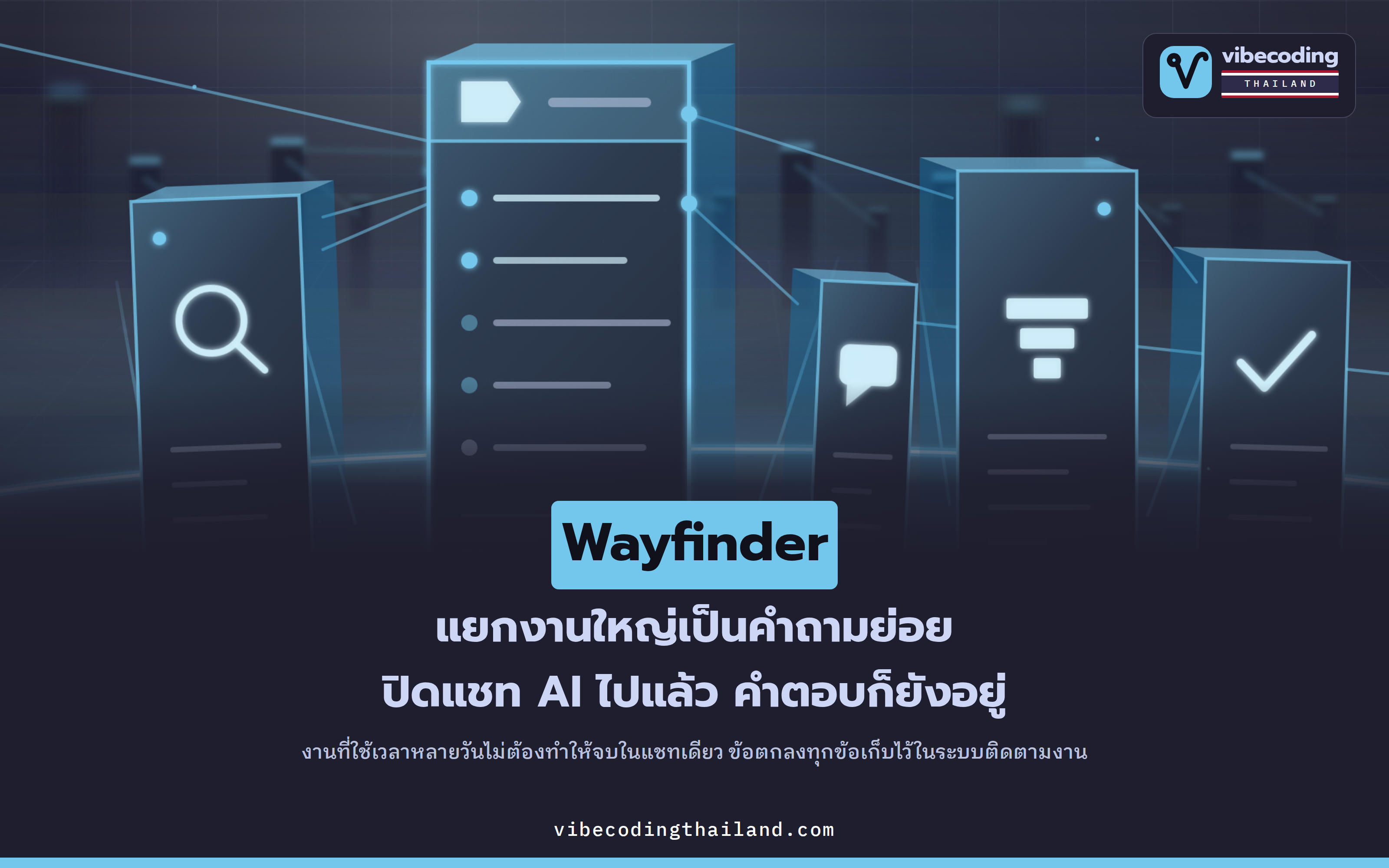 Wayfinder สกิลวางแผนงานใหญ่ข้ามหลาย session ด้วยตั๋วคำถาม 4 ชนิด