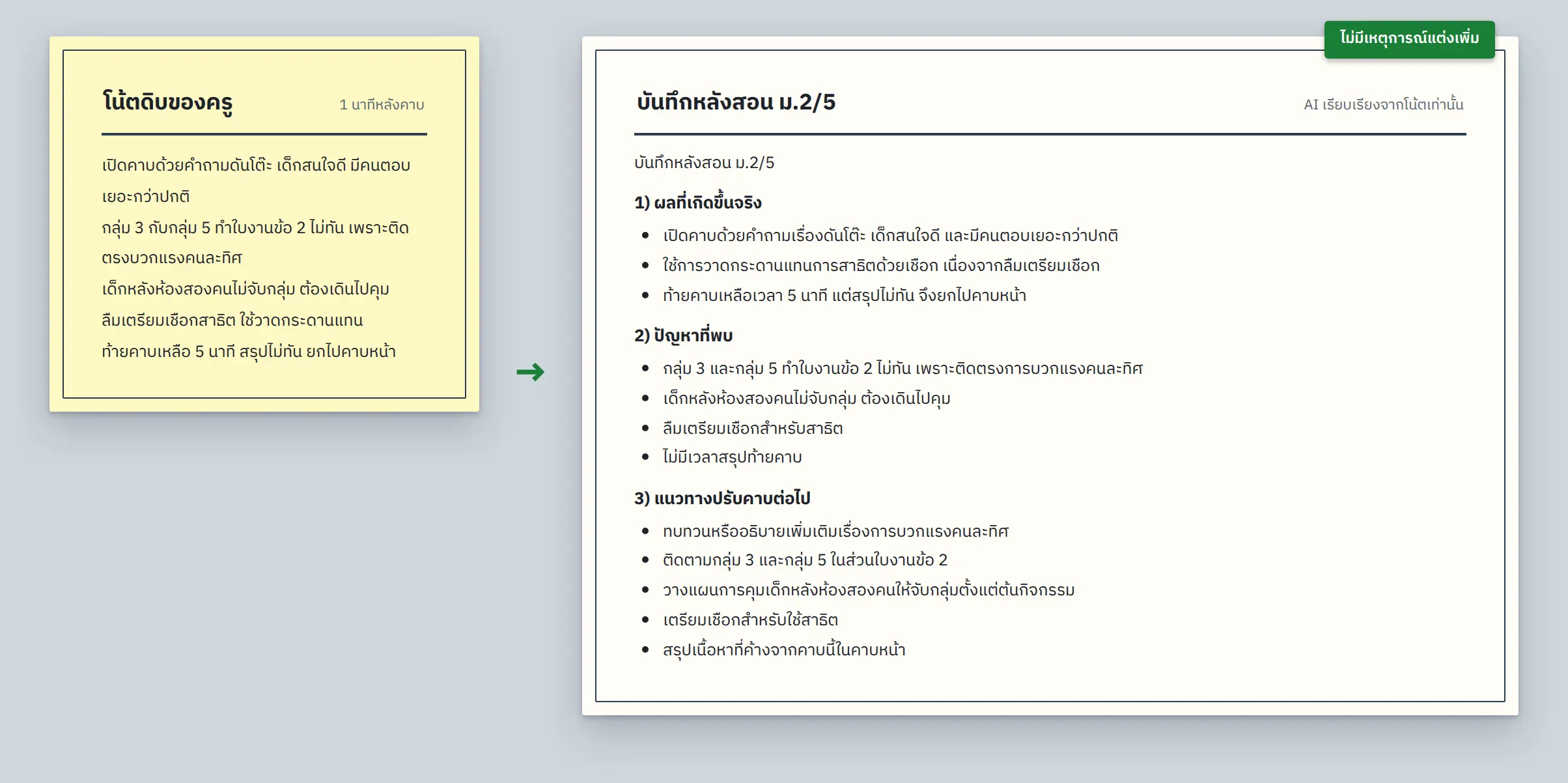 โน้ตดิบห้าบรรทัดของครูทางซ้าย กลายเป็นบันทึกหลังสอนสามส่วนที่เรียบเรียงแล้วทางขวา โดยไม่มีเหตุการณ์ที่ครูไม่ได้จด