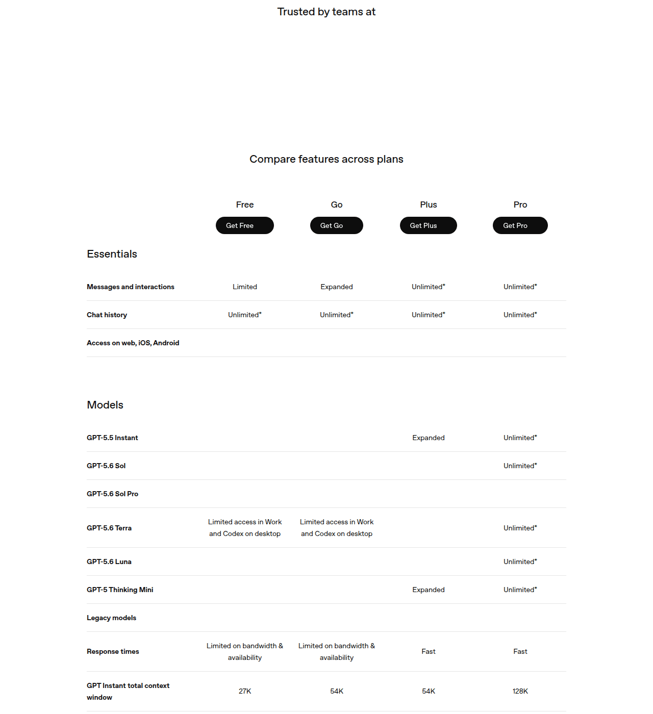 ตารางเปรียบเทียบฟีเจอร์ของแต่ละแผนในหน้า pricing ของเว็บทางการ