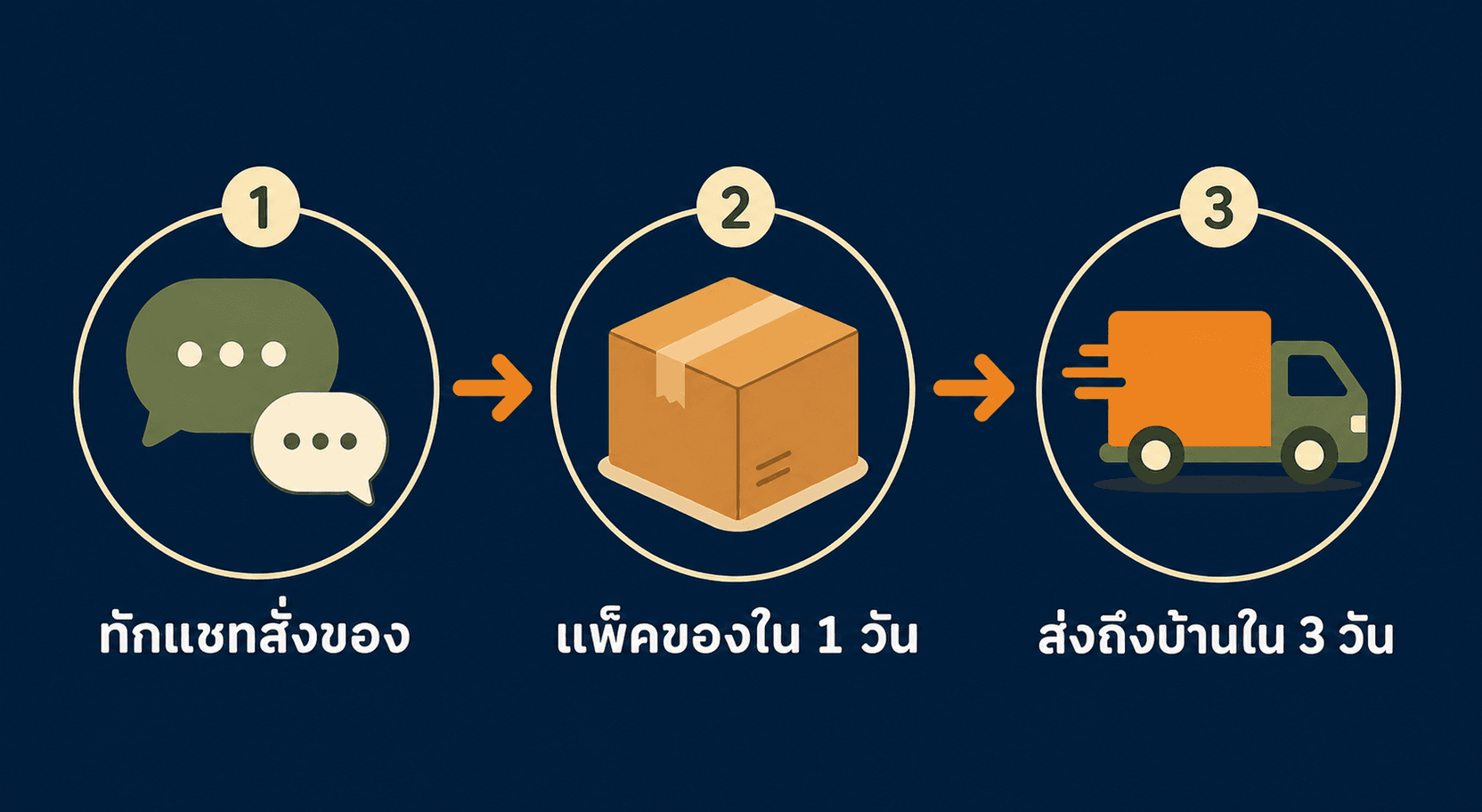 infographic เดิมในเวอร์ชันพื้นหลังกรมท่าเข้ม ตัวหนังสือขาว