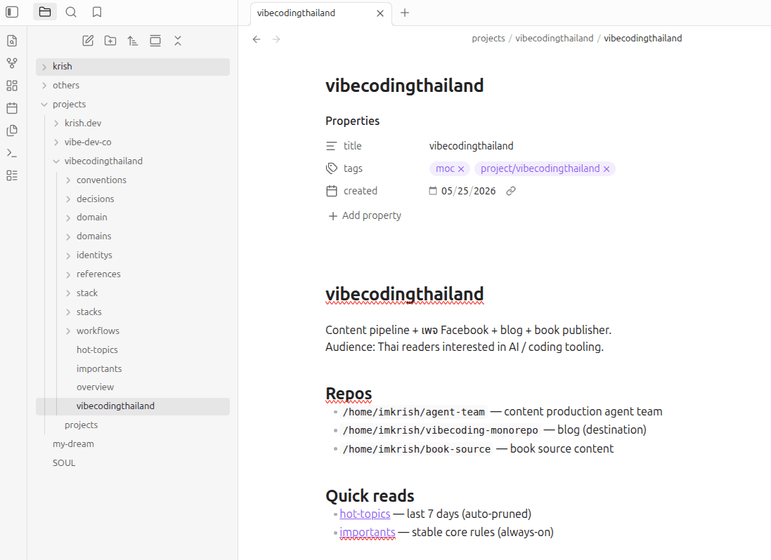 ตัวอย่าง Obsidian ที่ใช้จัด project และ note ให้อยู่เป็นที่
