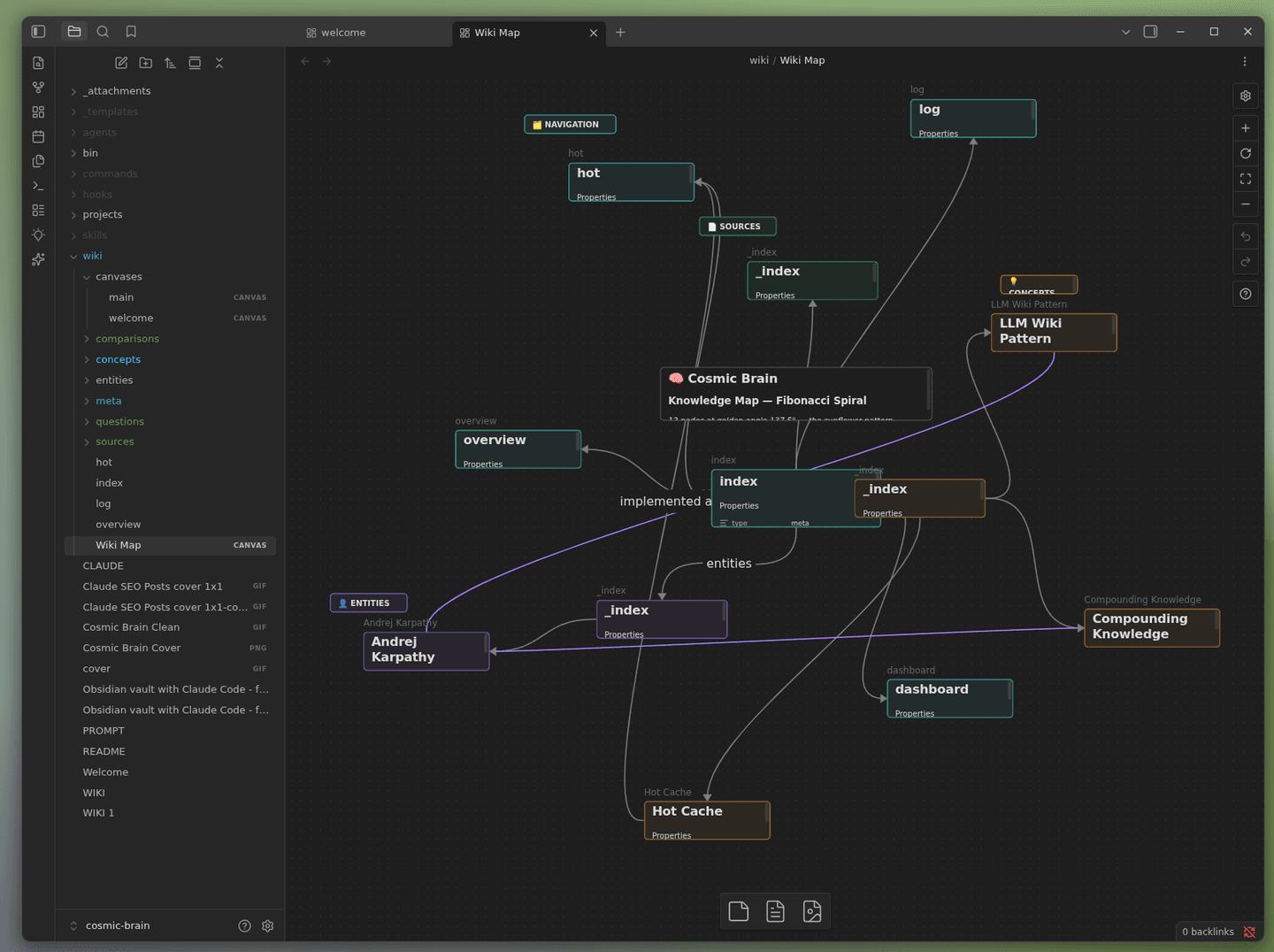 ตัวอย่าง Wiki Map: ใช้ให้เห็นภาพความเชื่อมโยง ไม่ใช่สิ่งที่มือใหม่ต้องทำตั้งแต่วันแรก