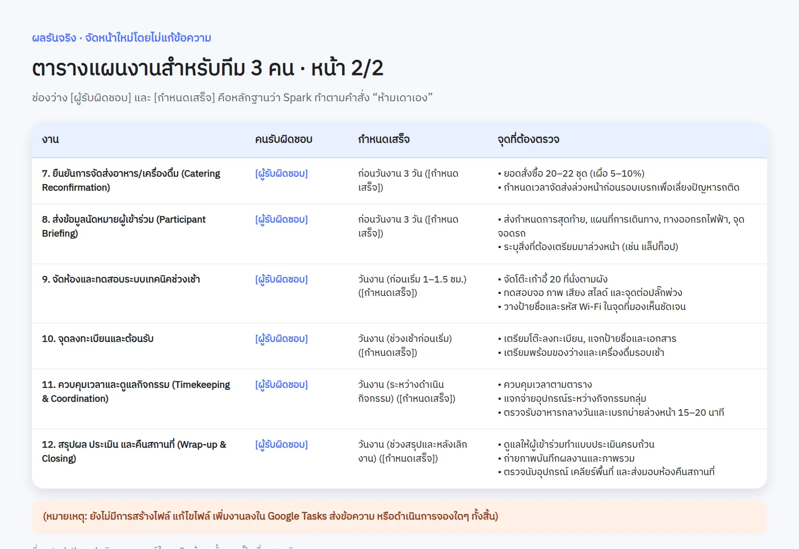 ผลรันจริงหน้า 2 · บรรทัดหมายเหตุด้านล่างยืนยันว่า Spark ไม่สร้างไฟล์ ไม่เพิ่ม Google Tasks ไม่ส่งข้อความ และไม่จอง