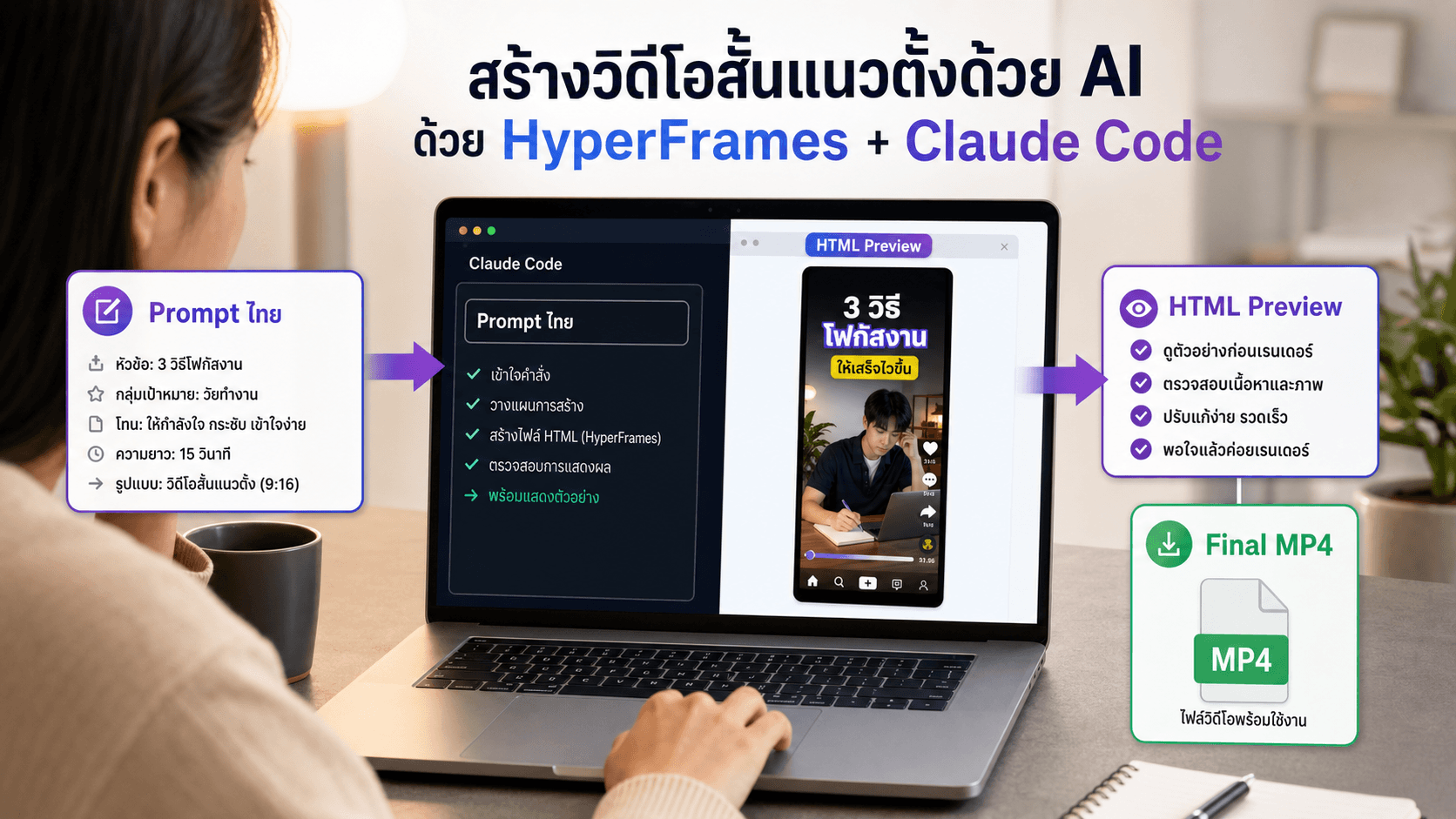 ภาพรวม workflow: Prompt ไทย → HTML Preview → Final MP4
