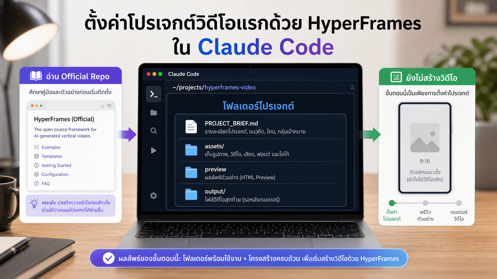 ภาพตัวอย่างโฟลเดอร์โปรเจกต์ HyperFrames ที่ให้ Claude อ่าน official repo ก่อน
