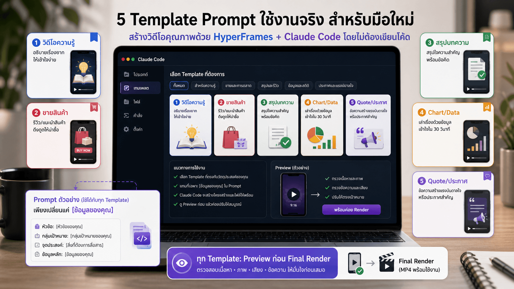 ภาพตัวอย่าง prompt template 5 แบบสำหรับสร้างวิดีโอใช้งานจริง