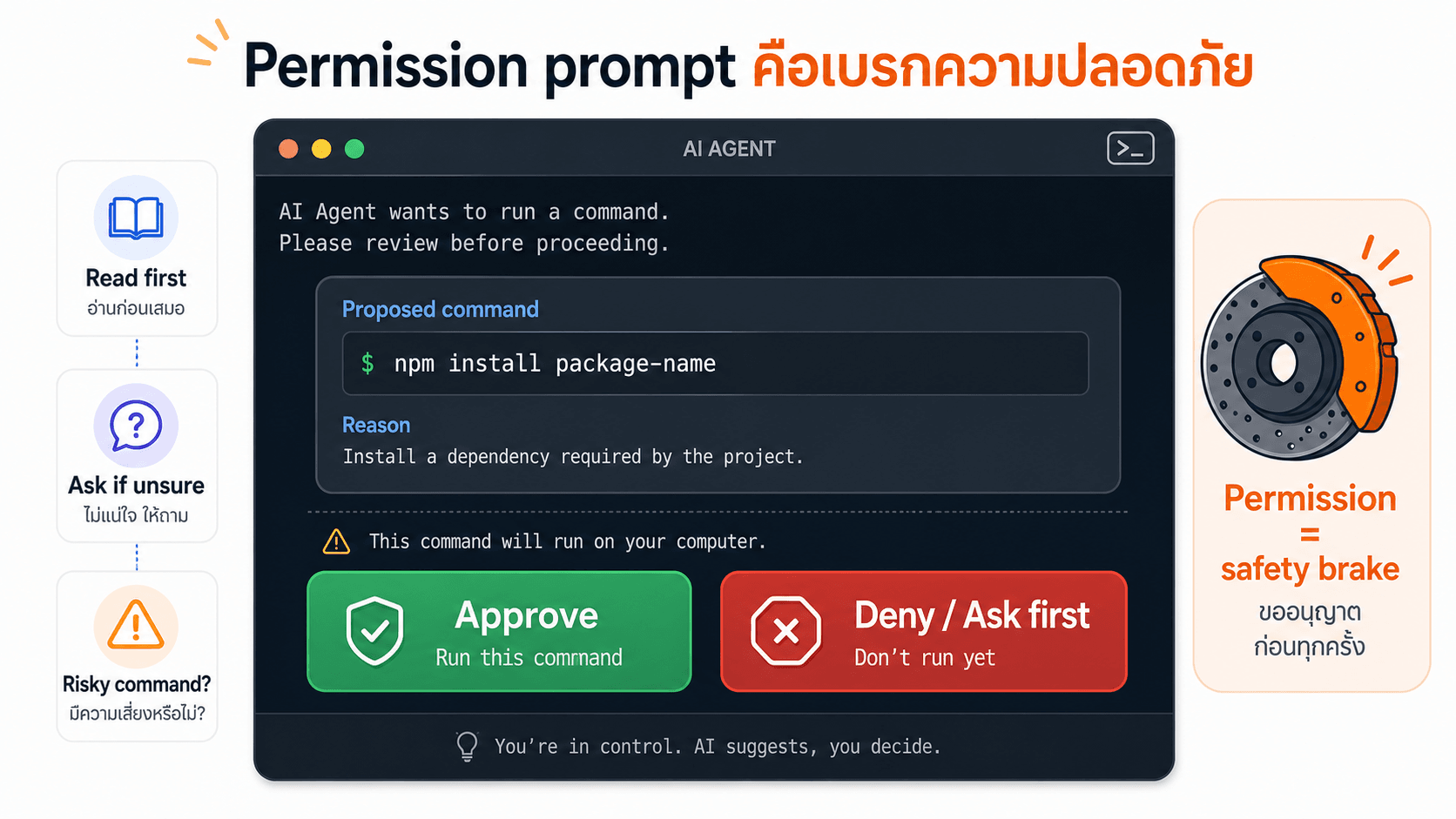 Permission prompt คือเบรกความปลอดภัย