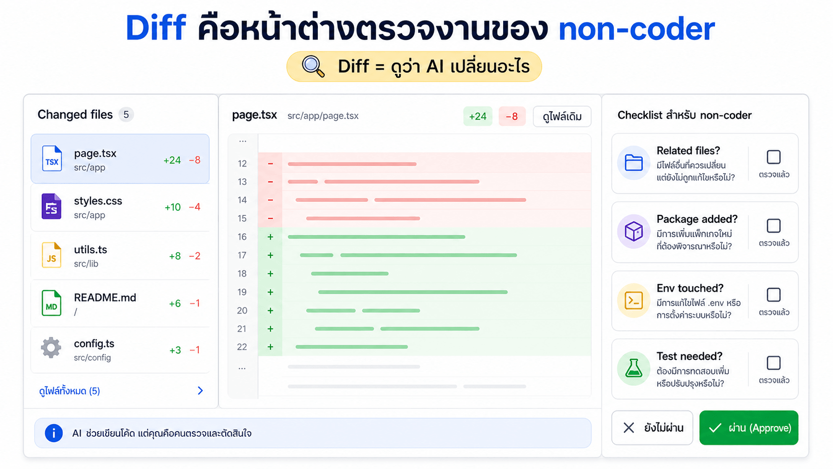 Diff คือหน้าต่างตรวจงานของ non-coder