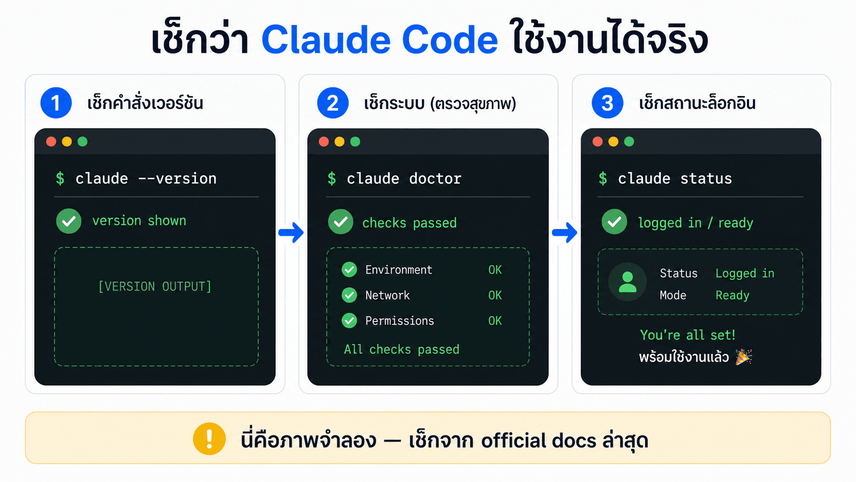 เช็กว่า Claude Code ใช้งานได้จริง