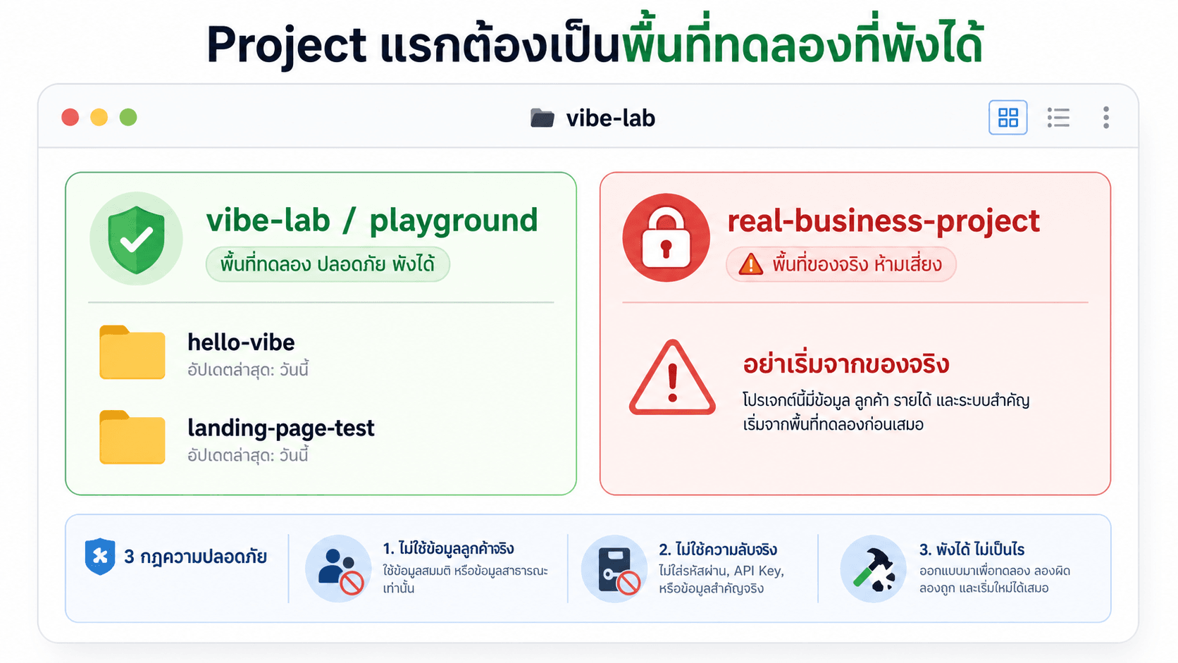 Project แรกต้องเป็นพื้นที่ทดลองที่พังได้