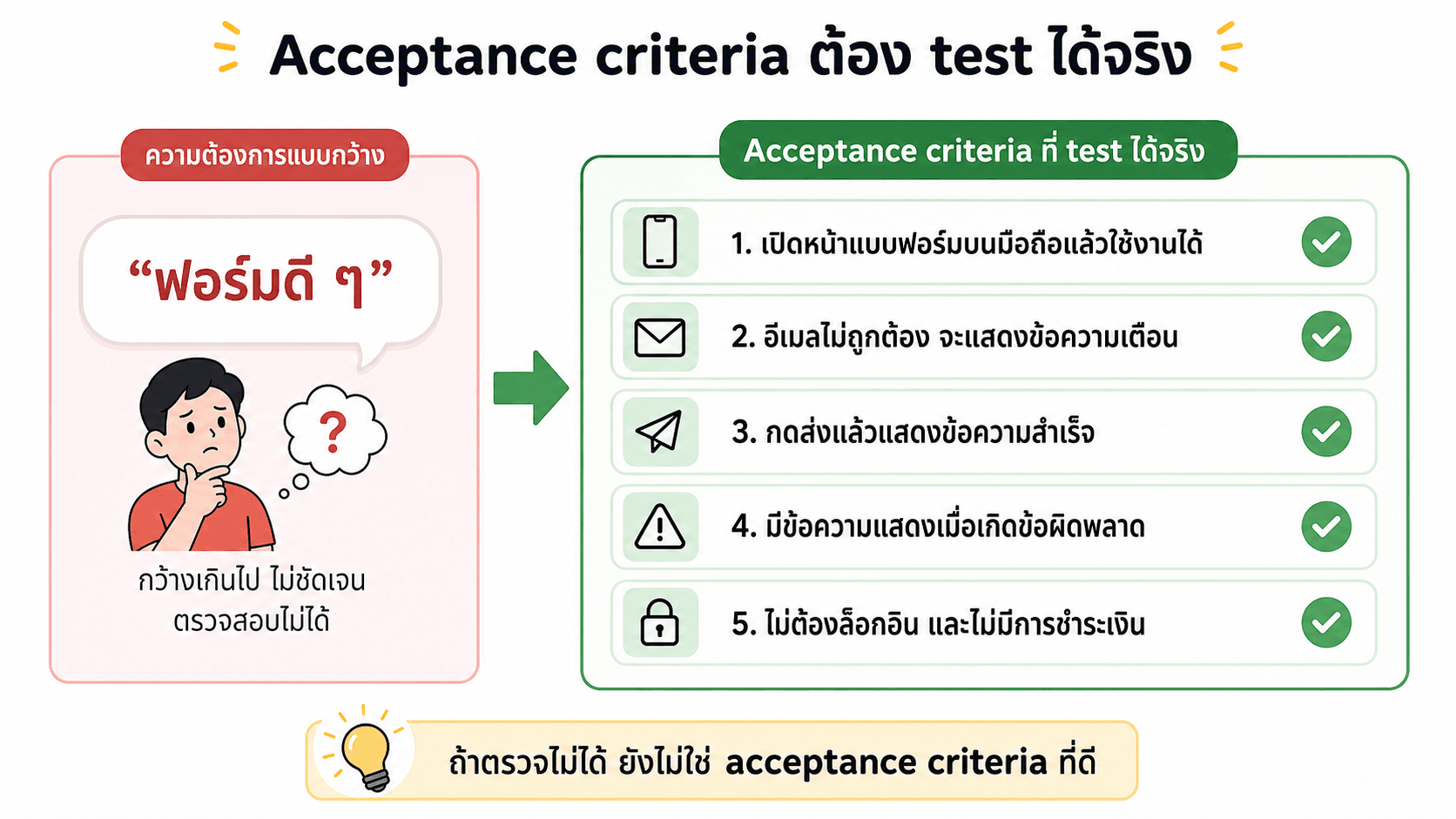 Acceptance criteria ต้อง test ได้จริง