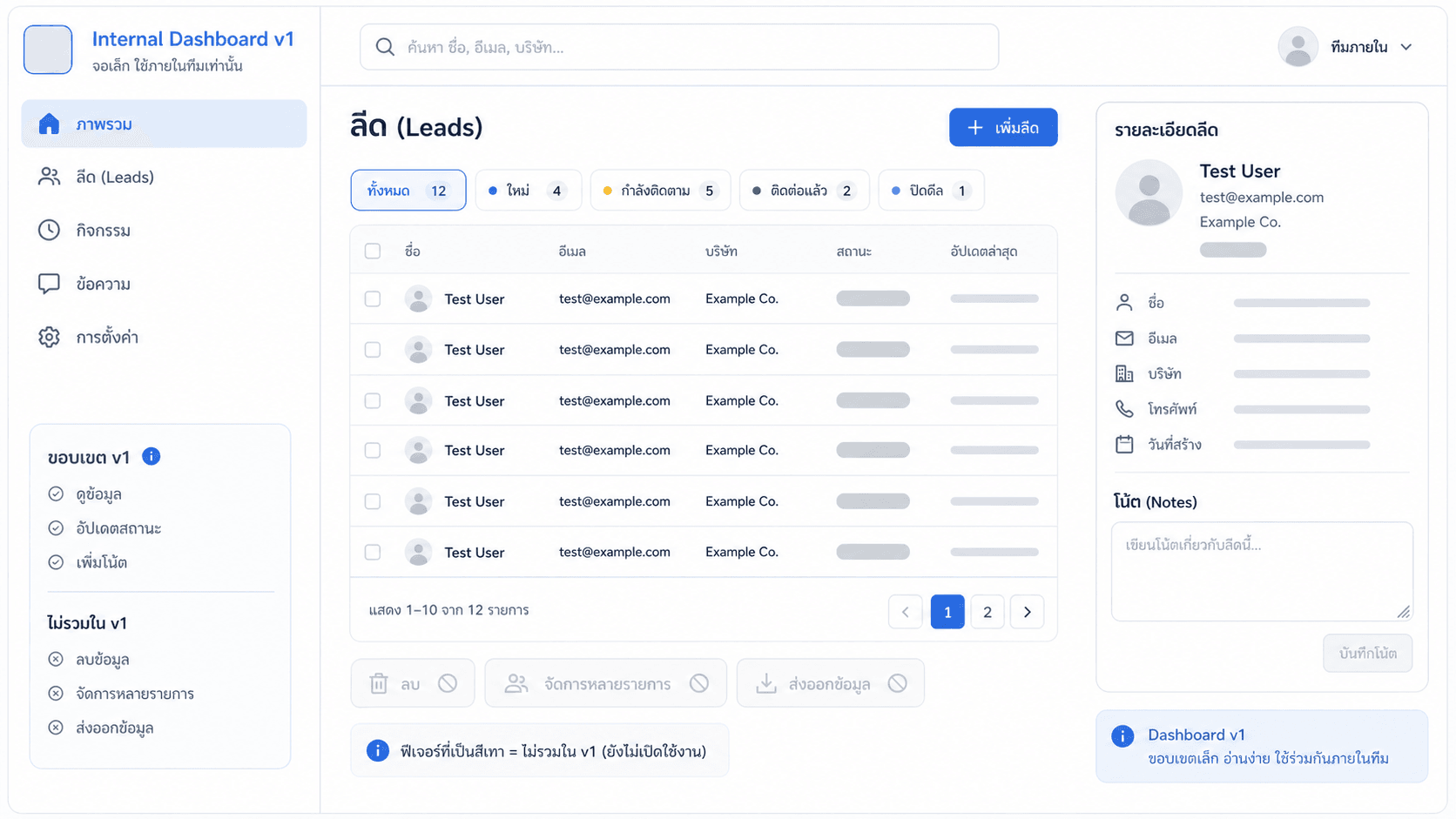 Dashboard v1 ควรเล็กและอ่านง่าย