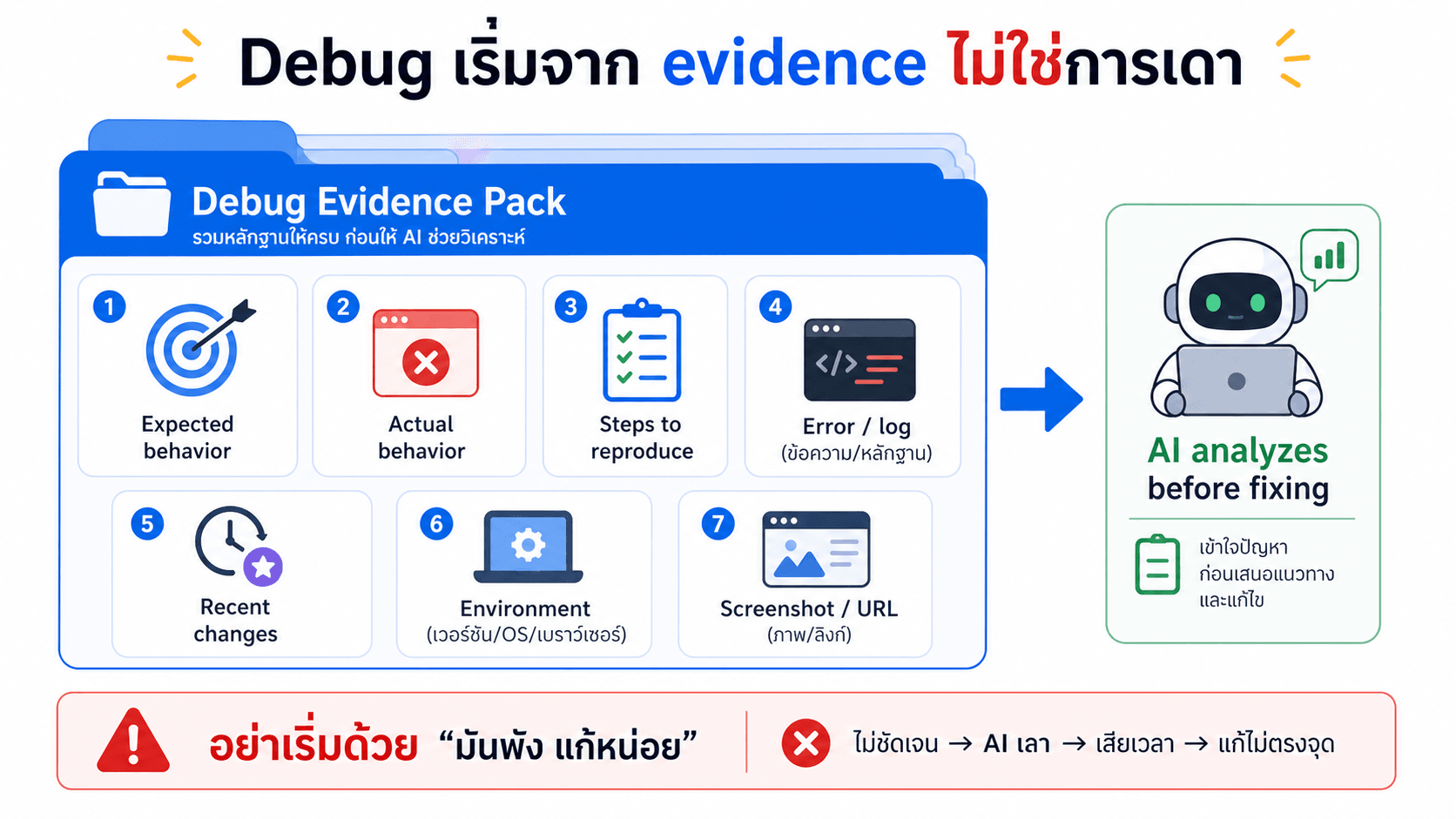Debug เริ่มจาก evidence ไม่ใช่การเดา