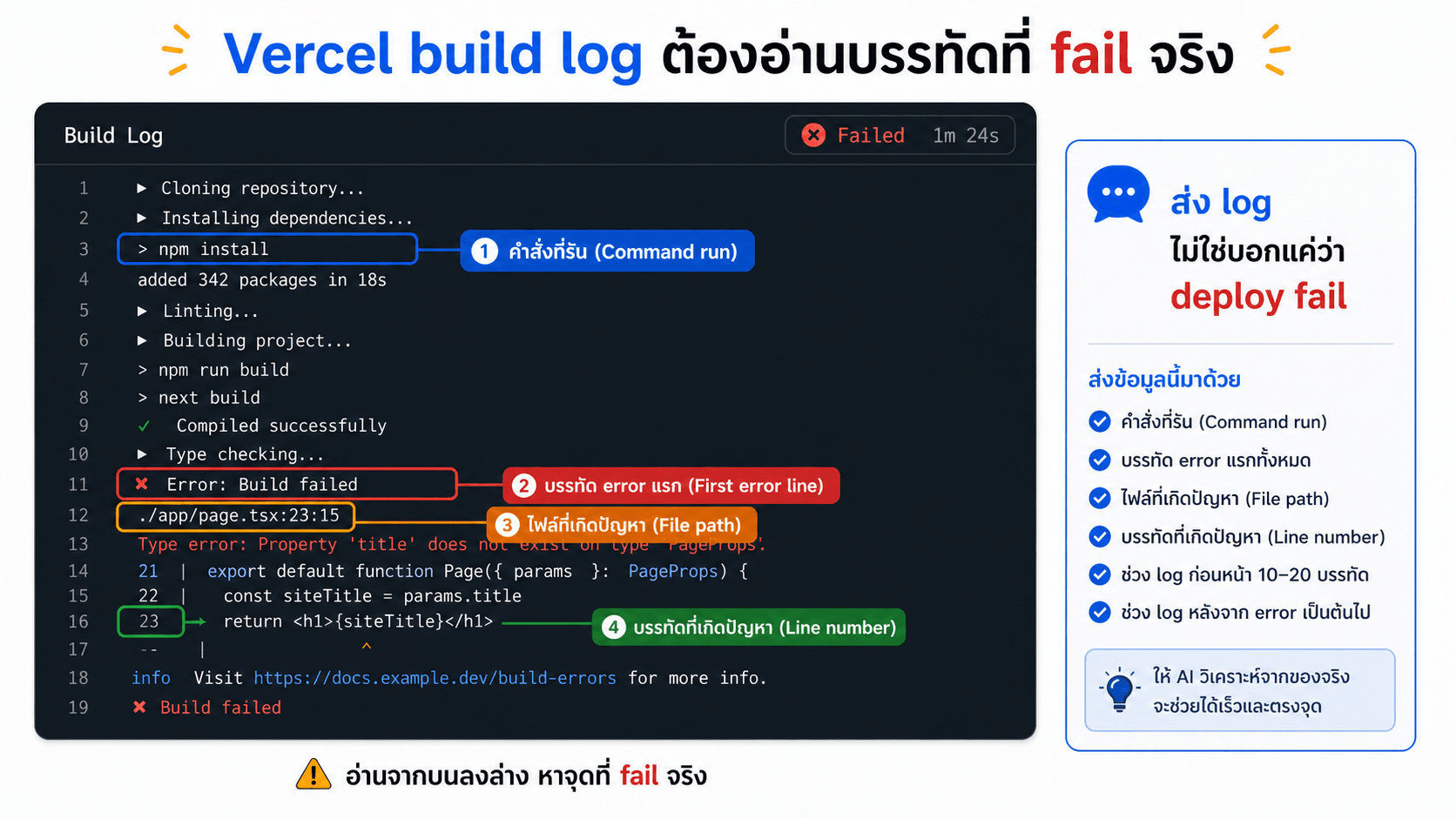 Vercel build log ต้องอ่านบรรทัดที่ fail จริง