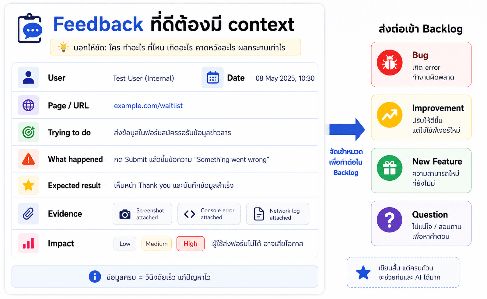Feedback ที่ดีต้องมี context