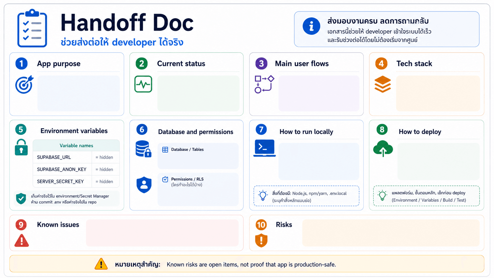 Handoff doc ช่วยส่งต่อให้ developer ได้จริง